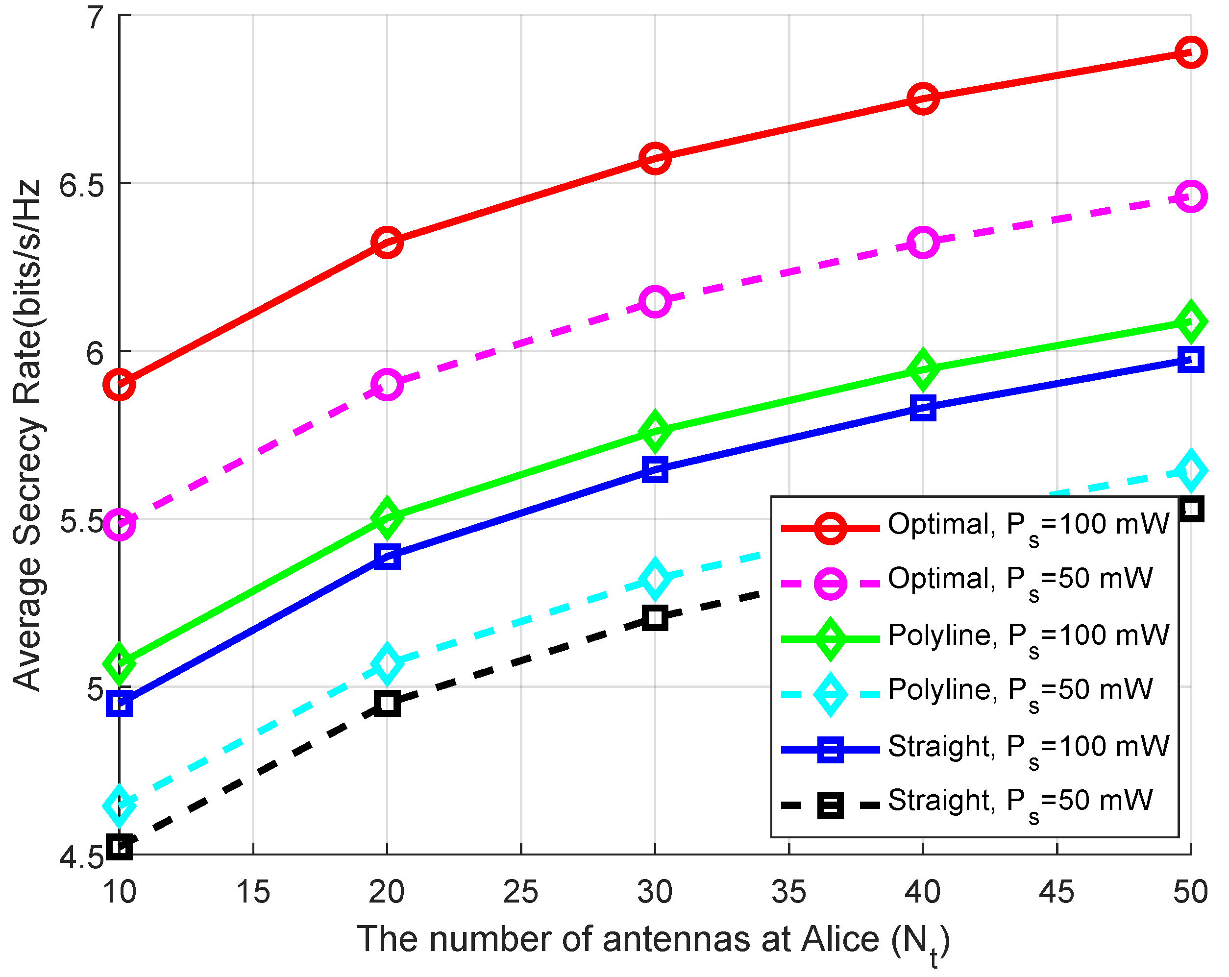 Electronics 11 02802 g006