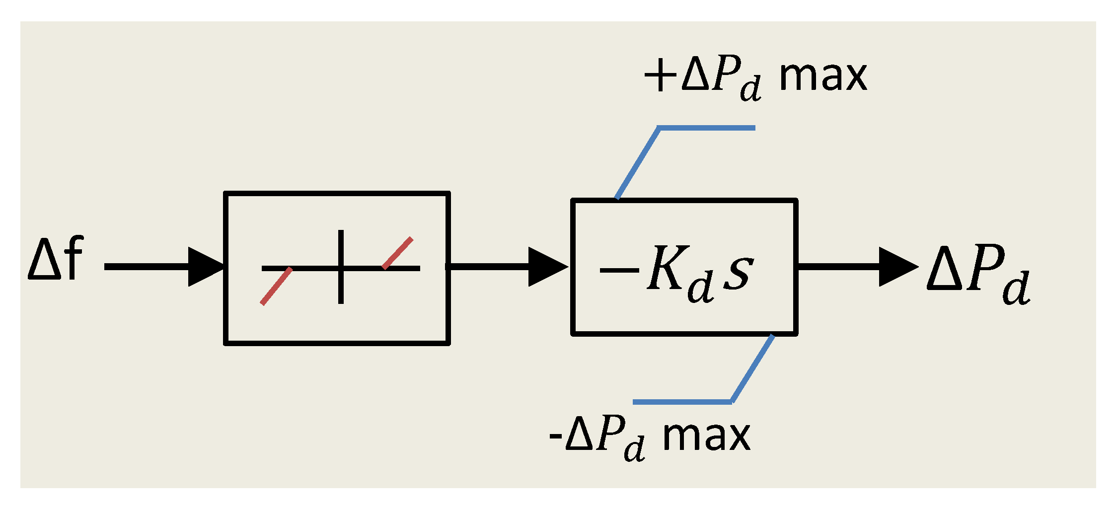 Electronics 11 02843 g003