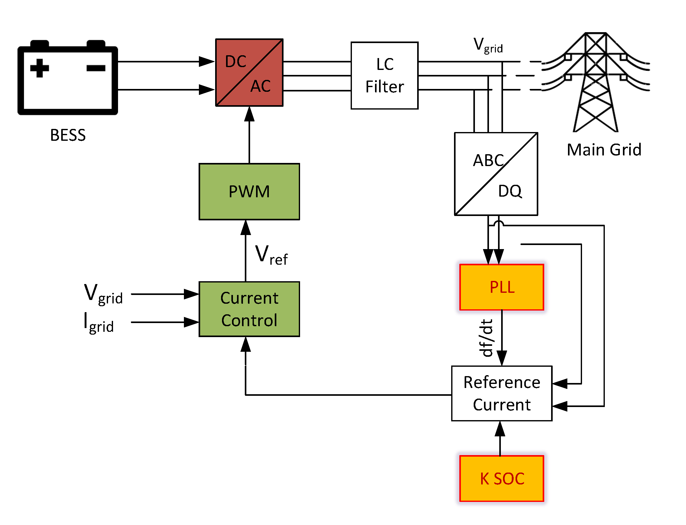 Electronics 11 02843 g007