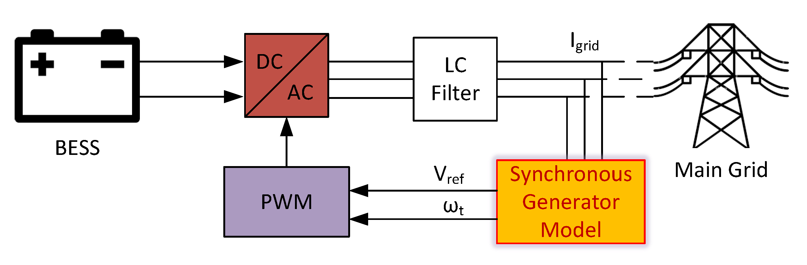 Electronics 11 02843 g008