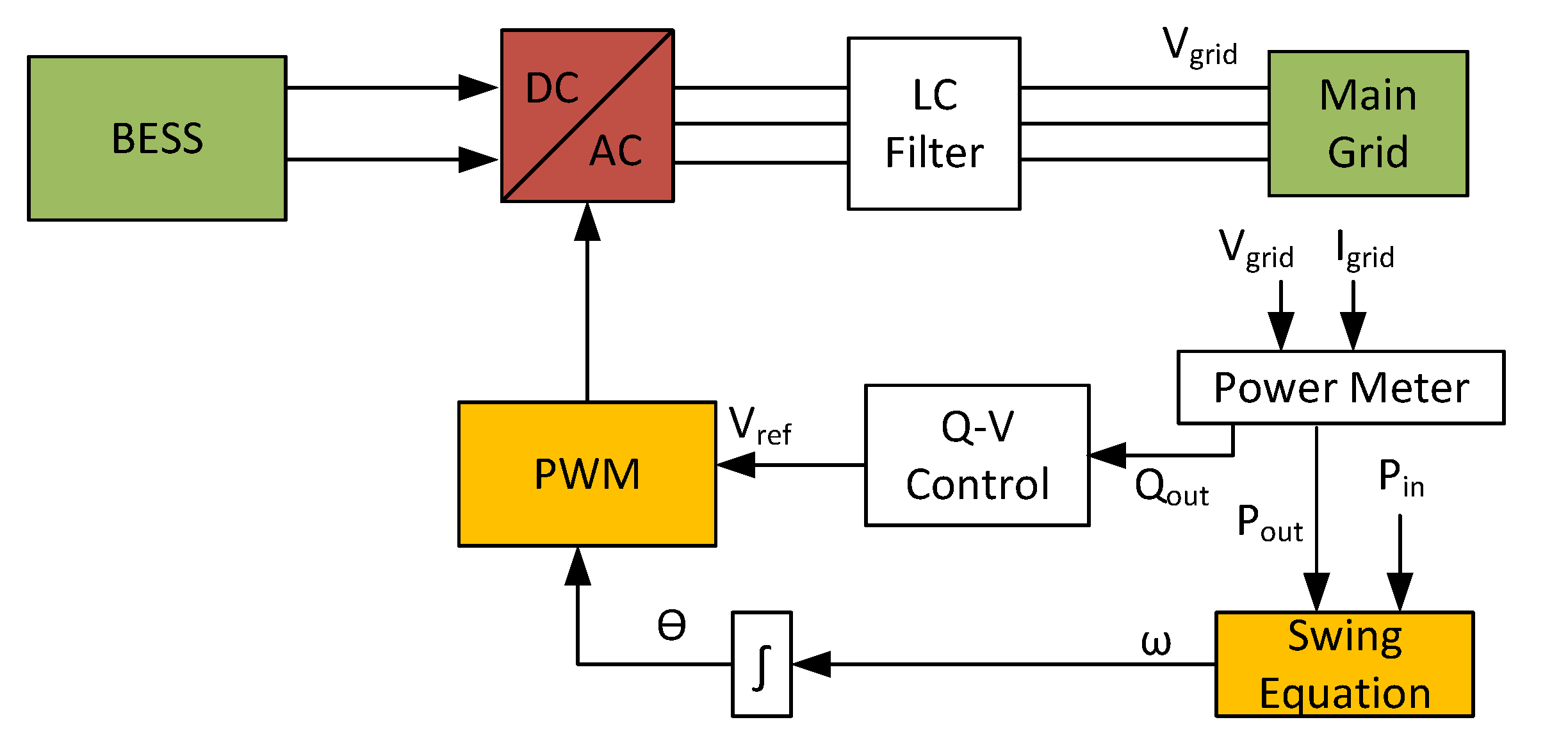 Electronics 11 02843 g009
