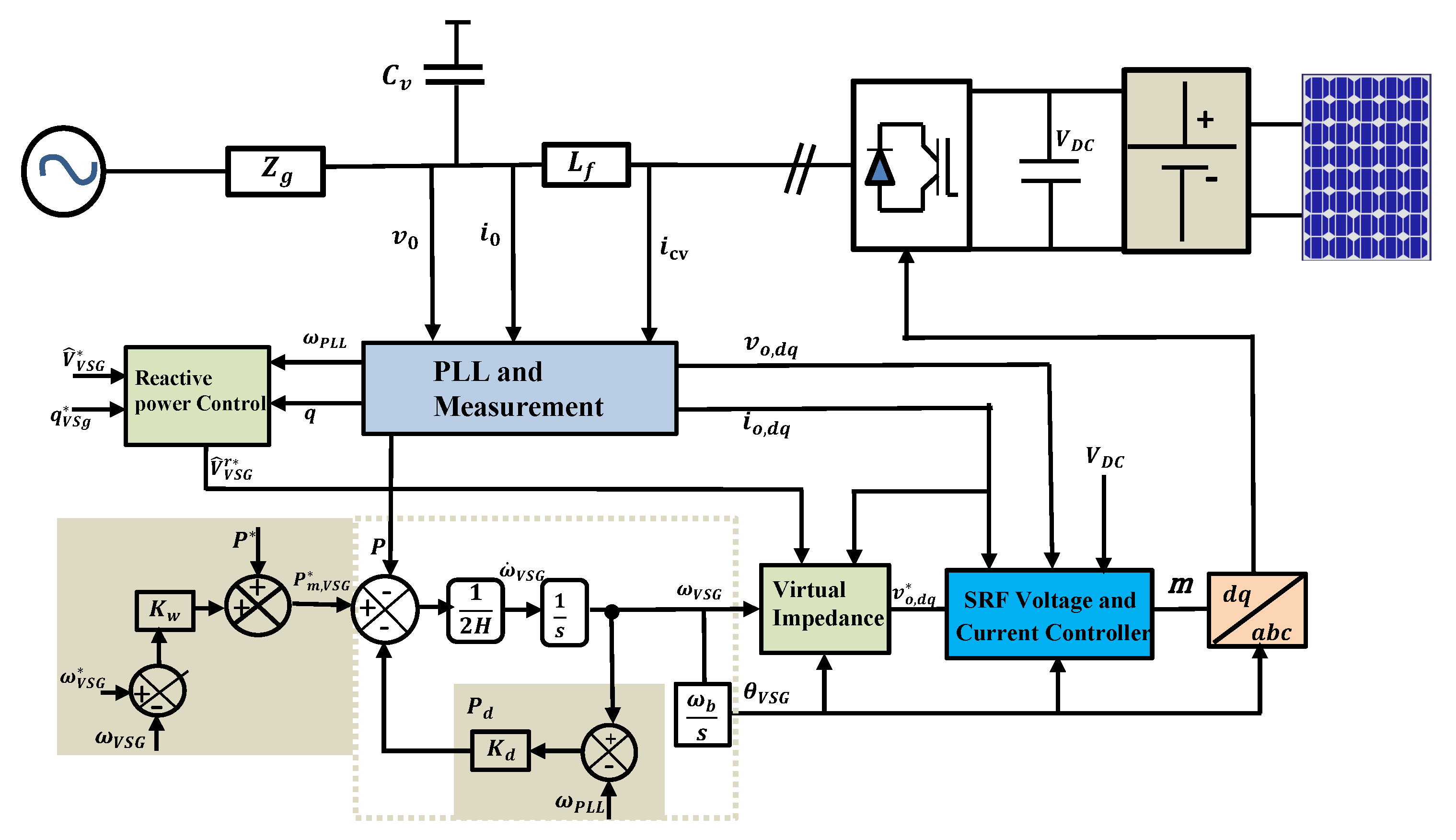 Electronics 11 02843 g011