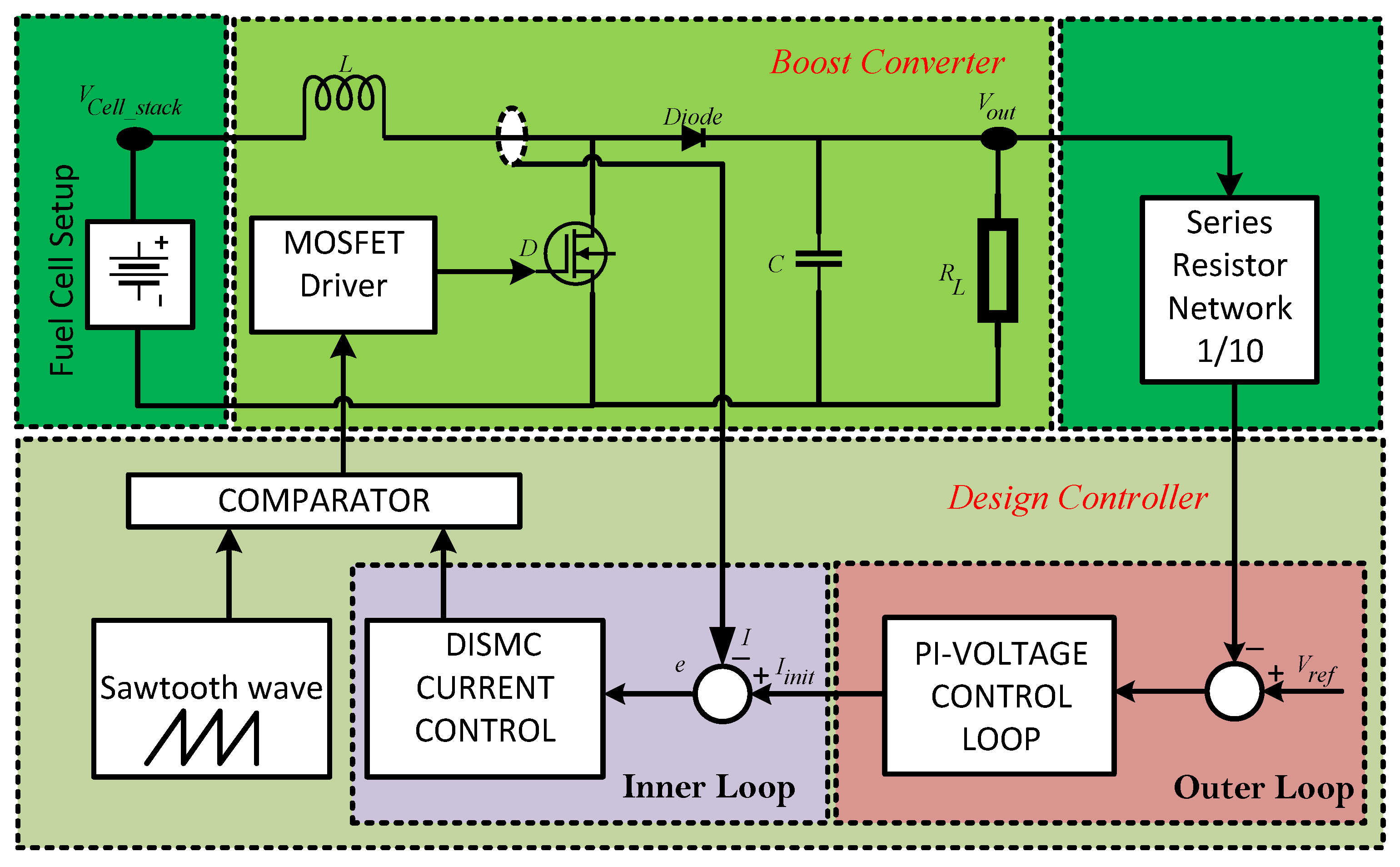 Electronics 11 02922 g002