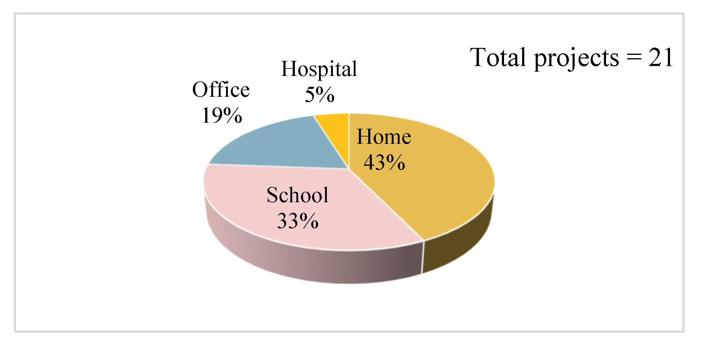 Electronics 11 02926 g004 Electronics 11 02926 g004