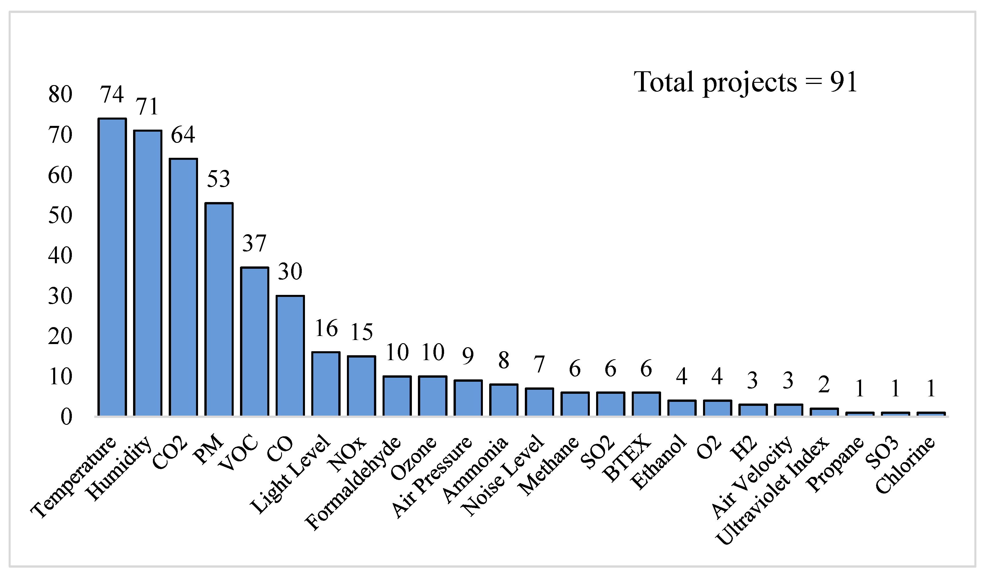 Electronics 11 02926 g005 Electronics 11 02926 g005