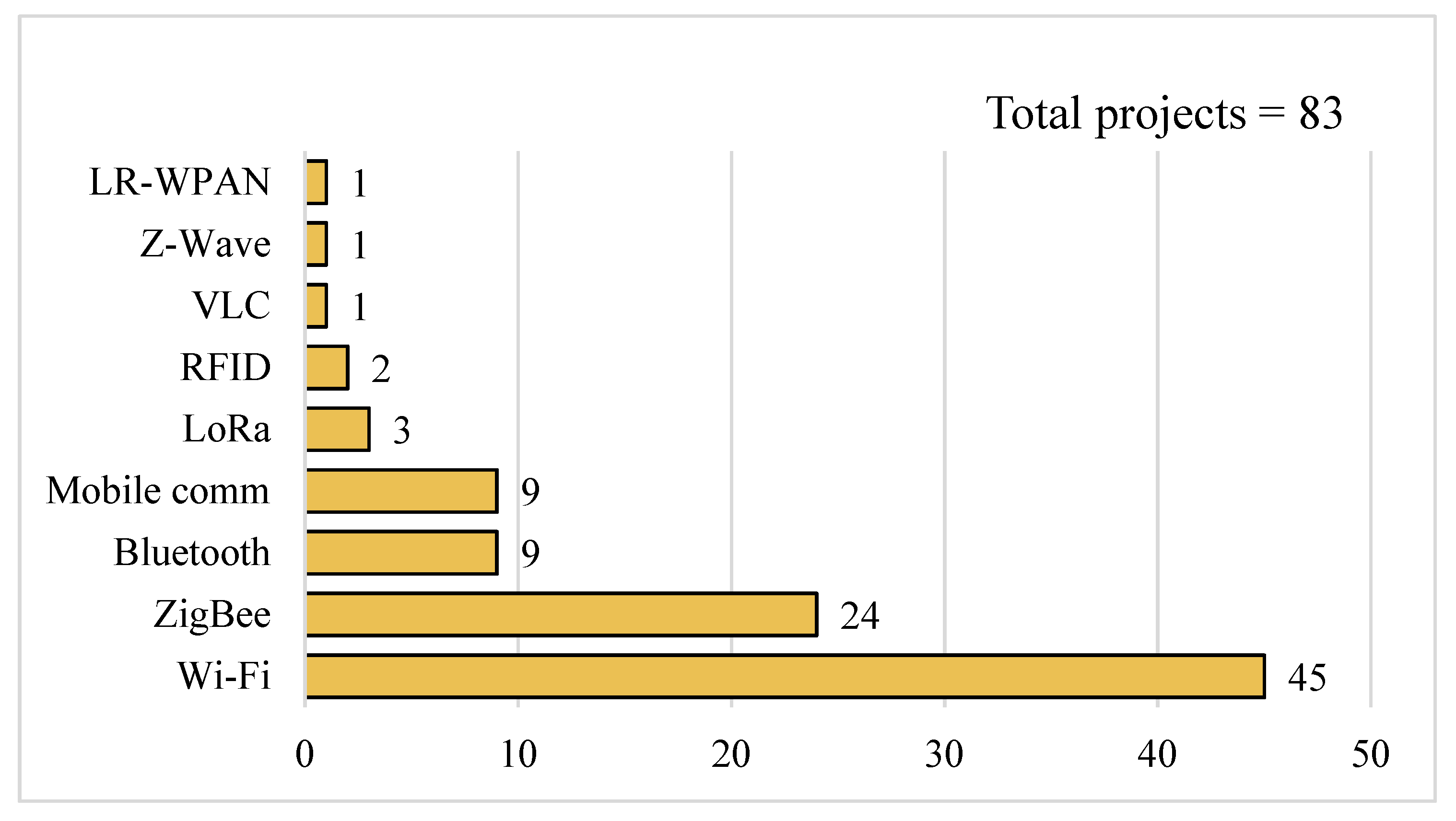 Electronics 11 02926 g006 Electronics 11 02926 g006