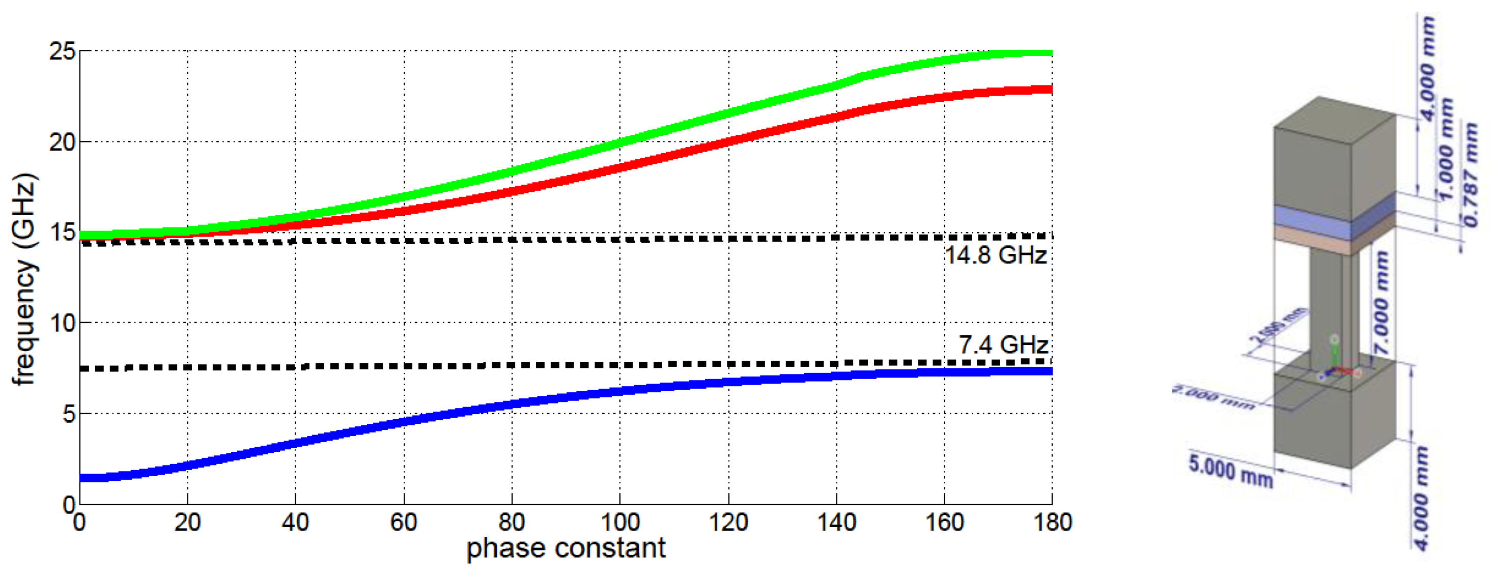 Electronics 11 02951 g002