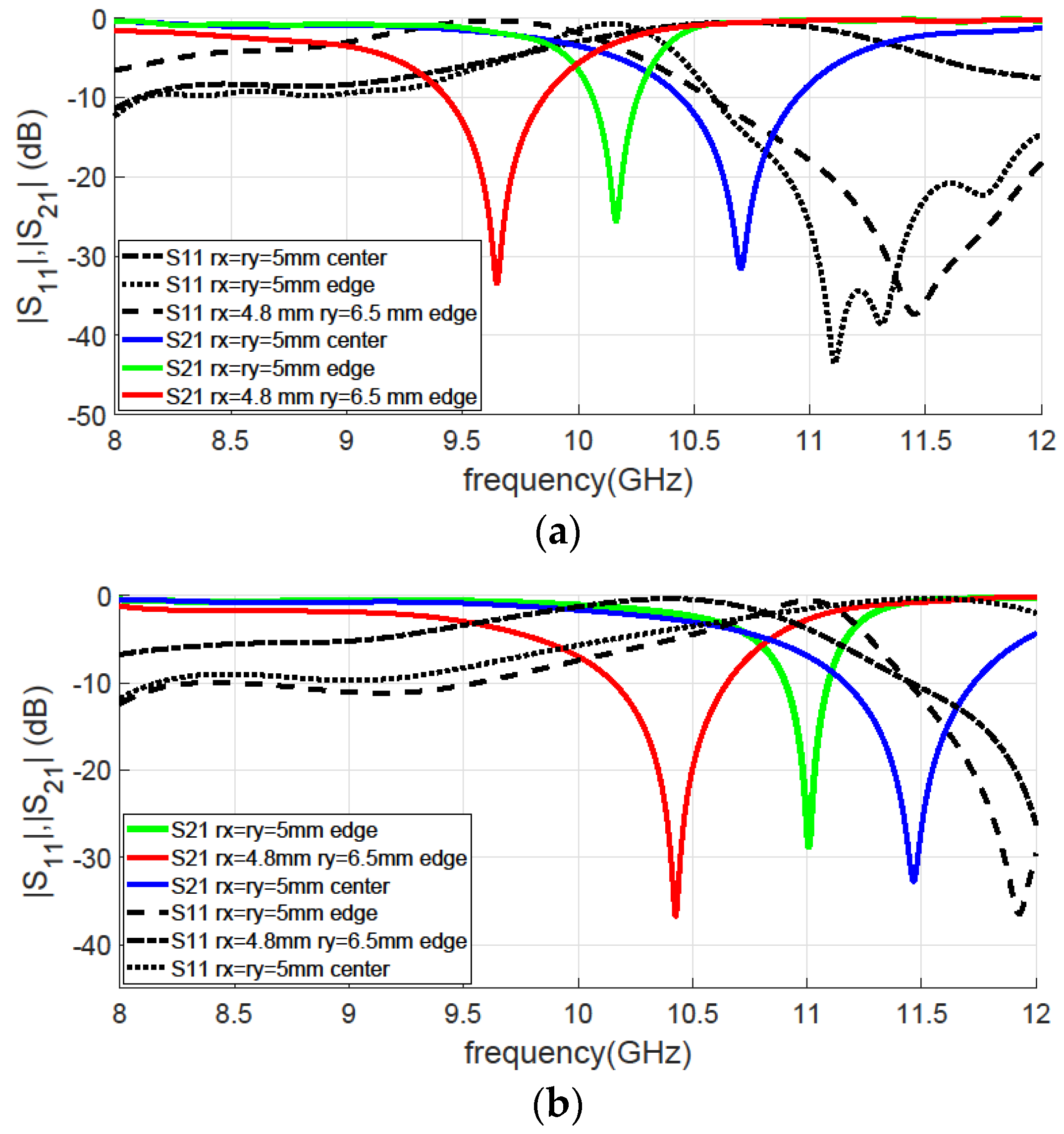Electronics 11 02951 g005