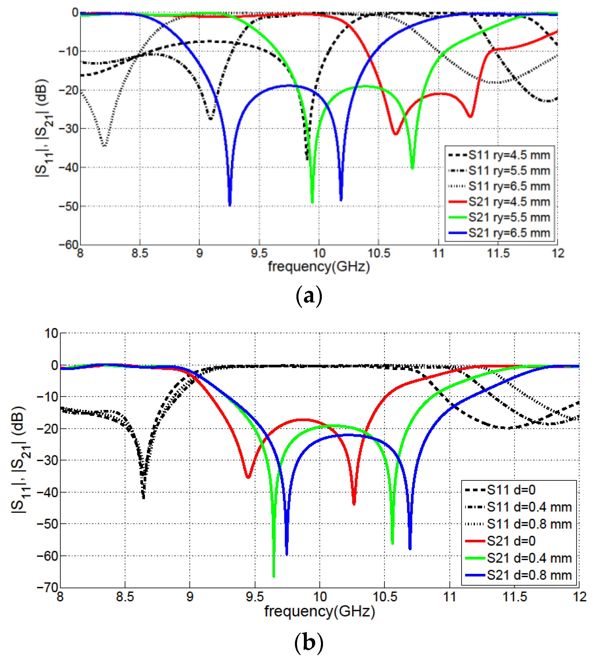 Electronics 11 02951 g011