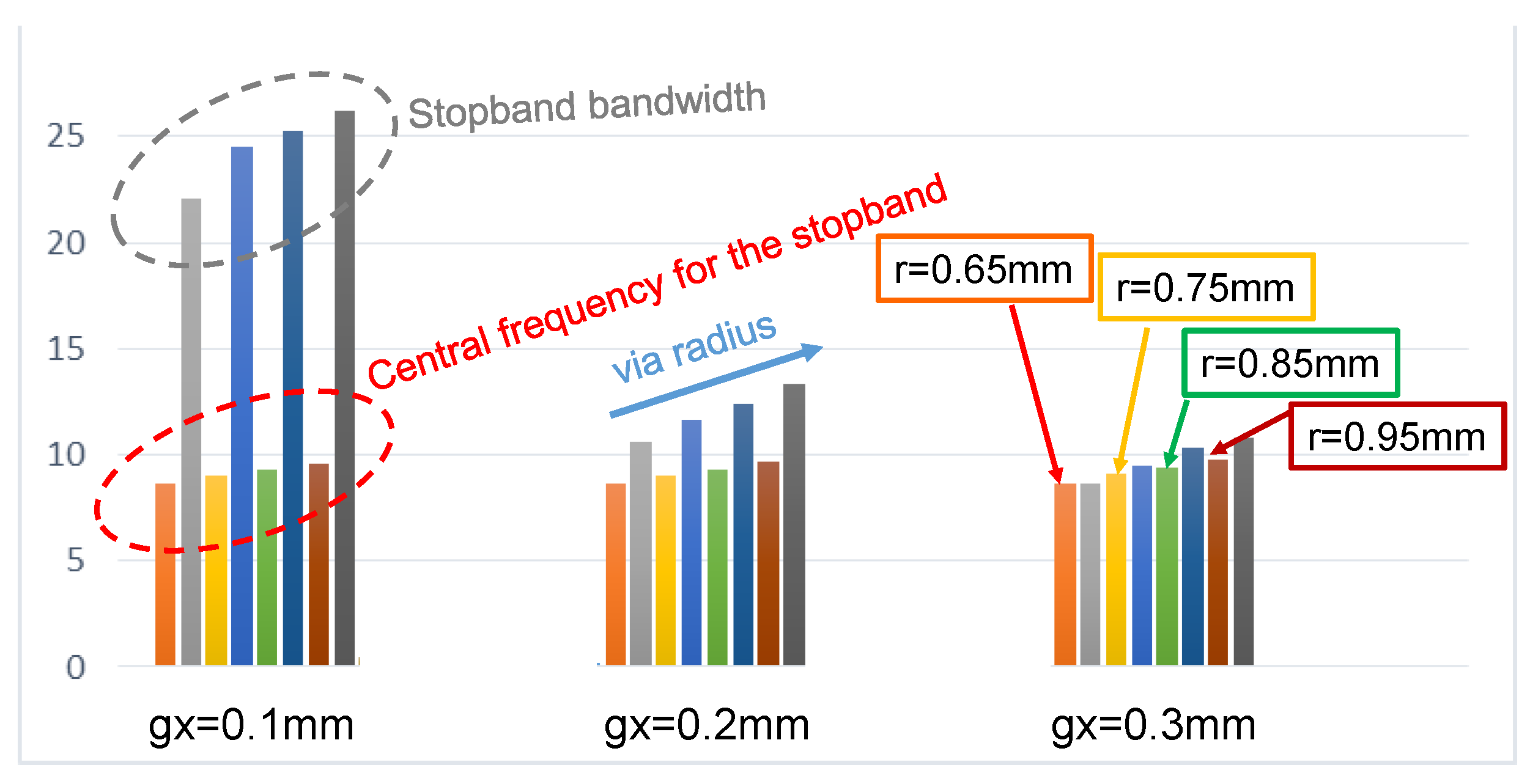 Electronics 11 02951 g012