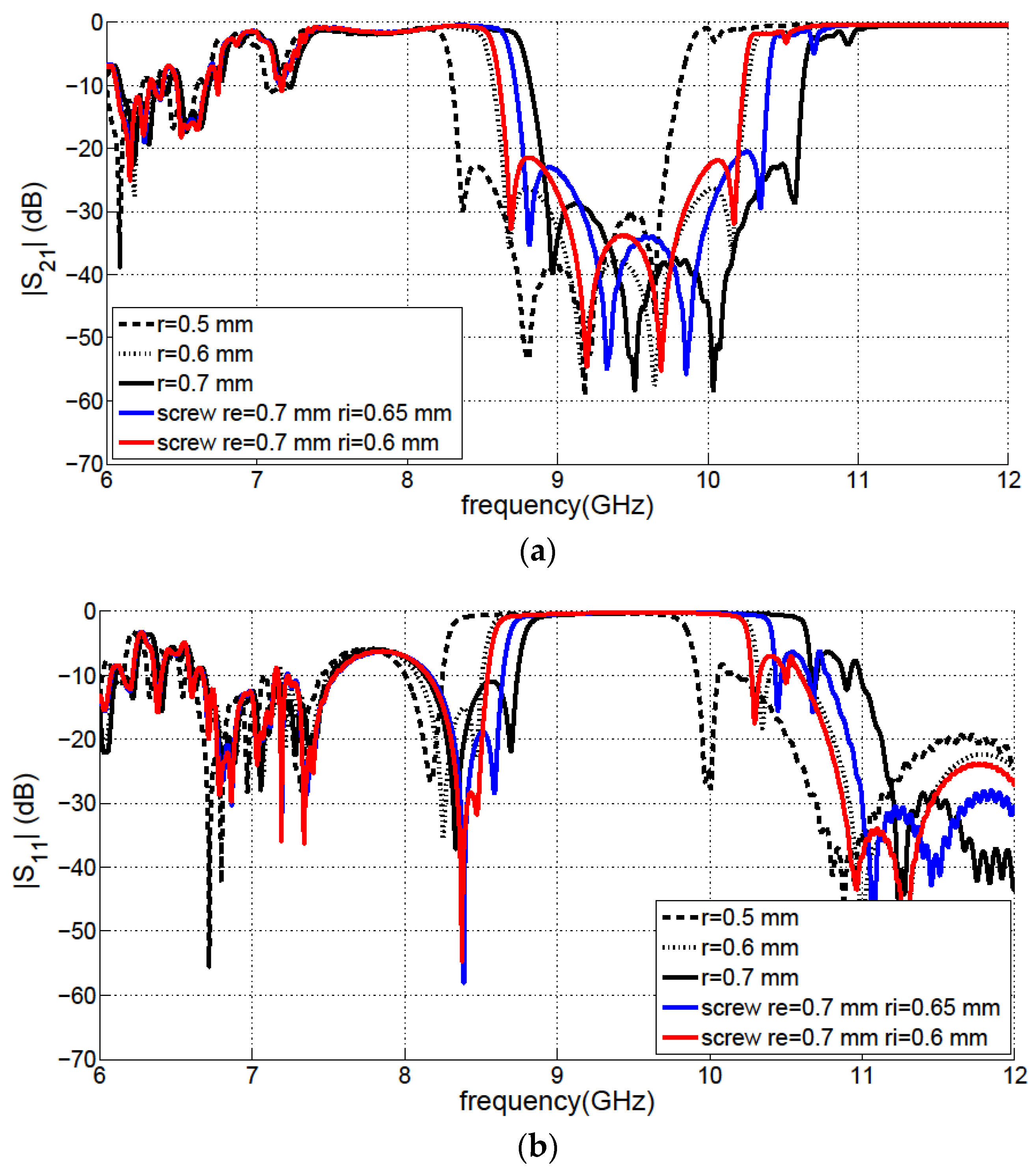 Electronics 11 02951 g014