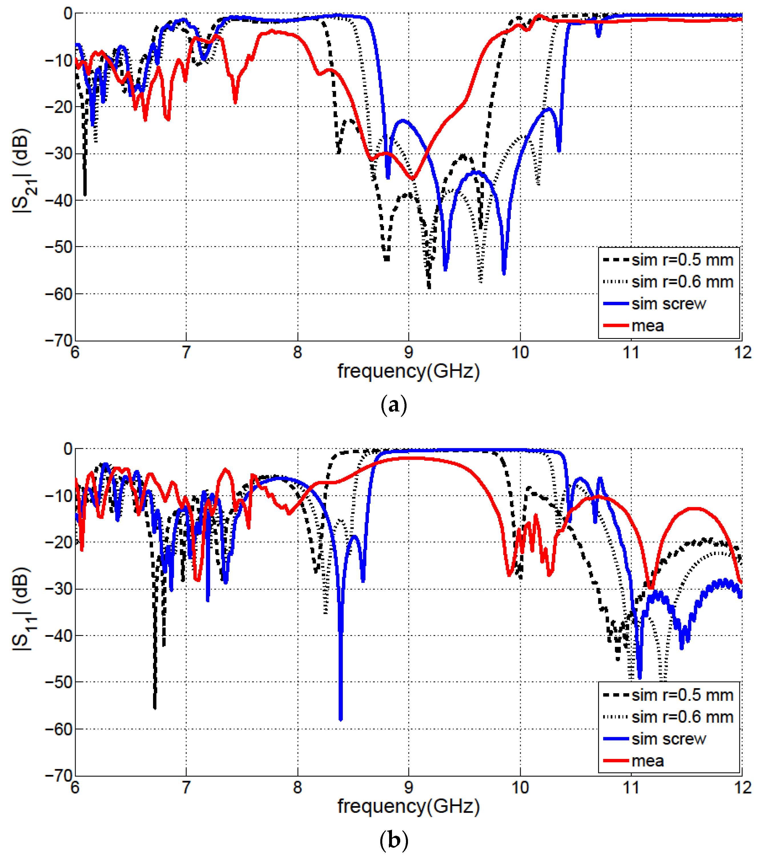 Electronics 11 02951 g017
