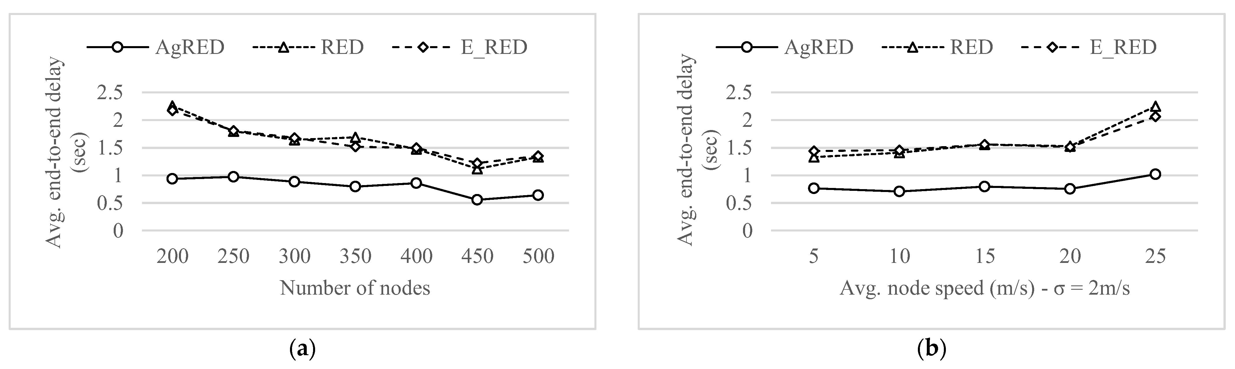 Electronics 11 02955 g011