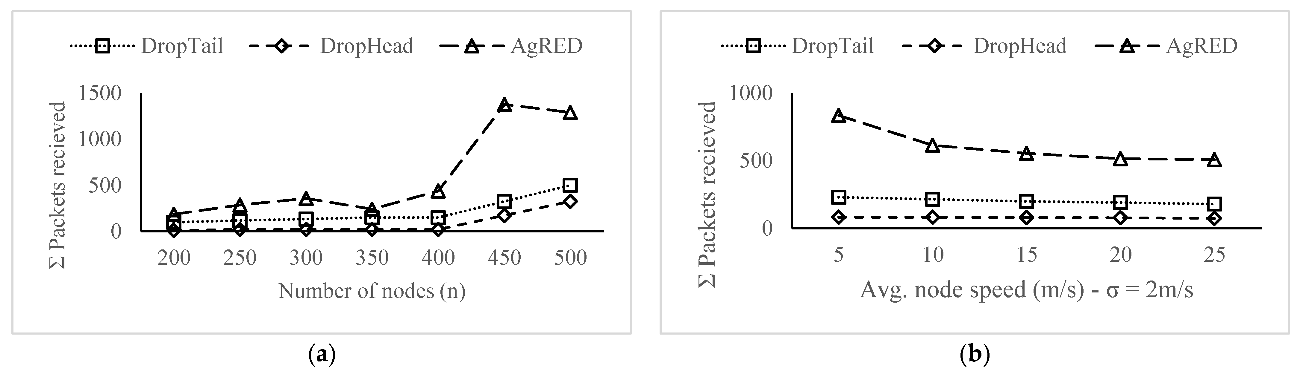 Electronics 11 02955 g016