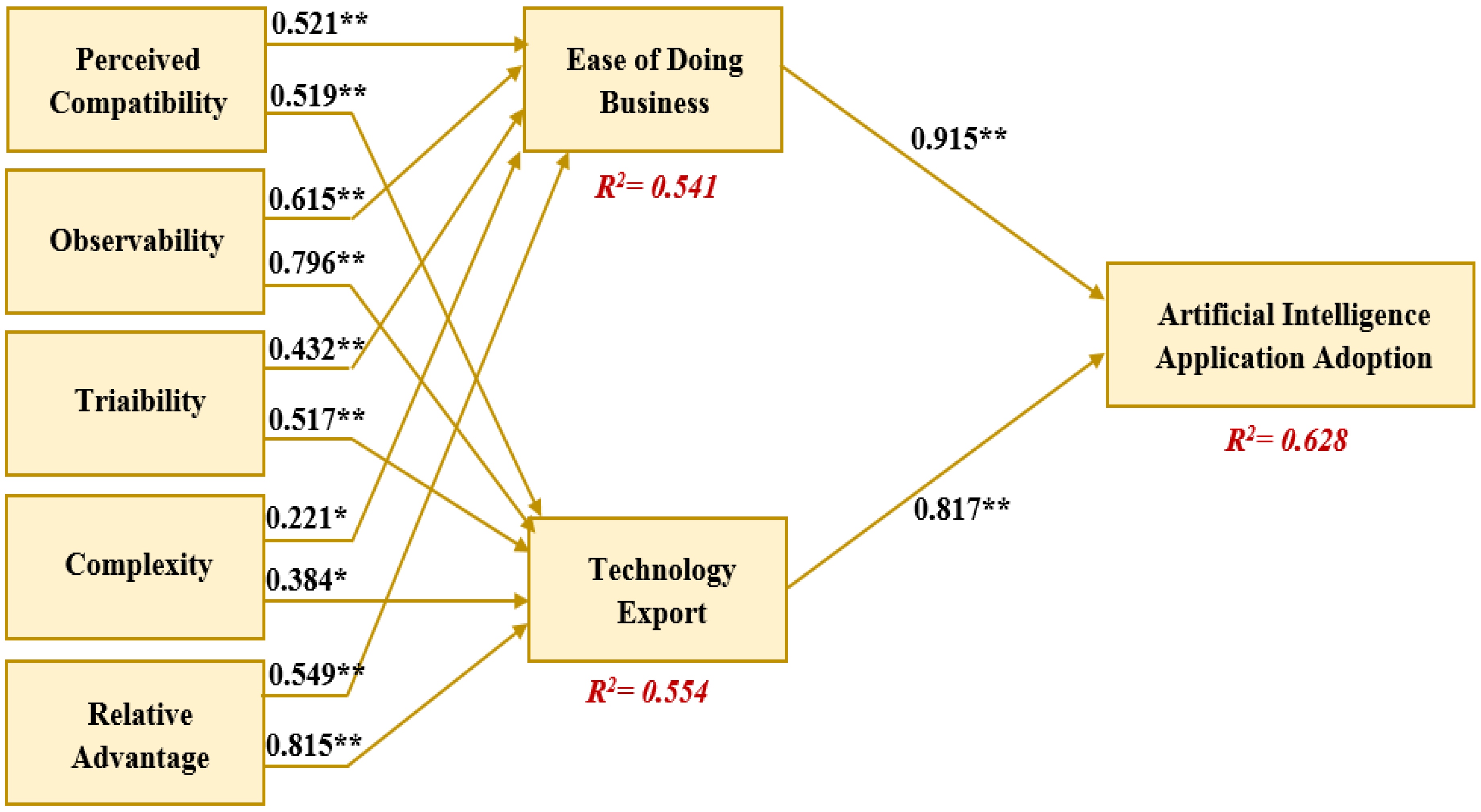 Electronics 11 03291 g002