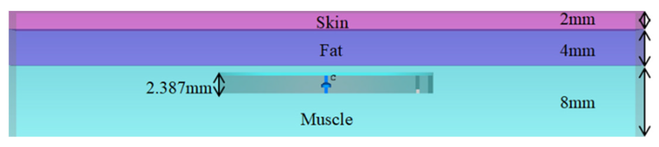 Electronics 11 03406 g002