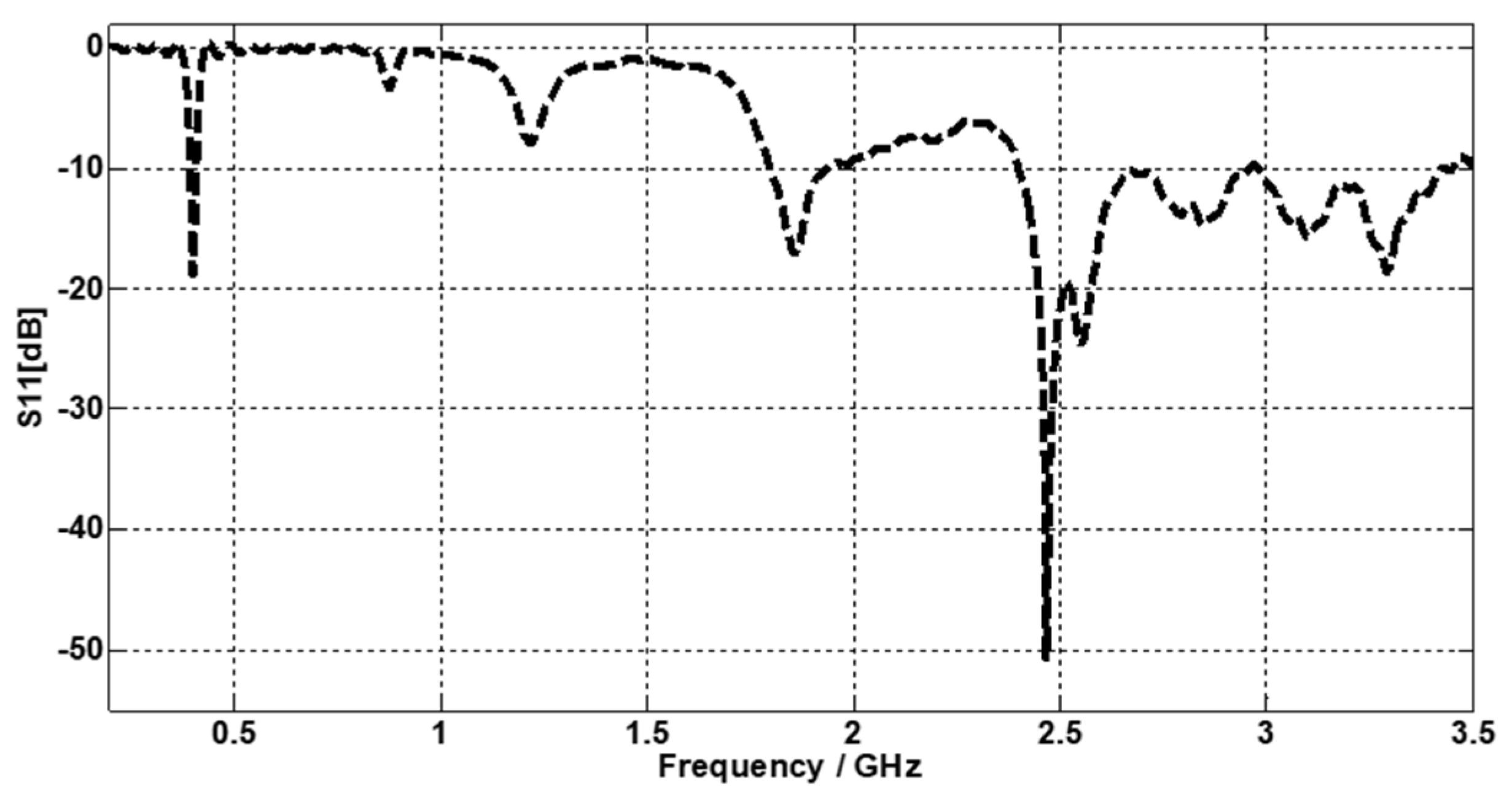 Electronics 11 03406 g003