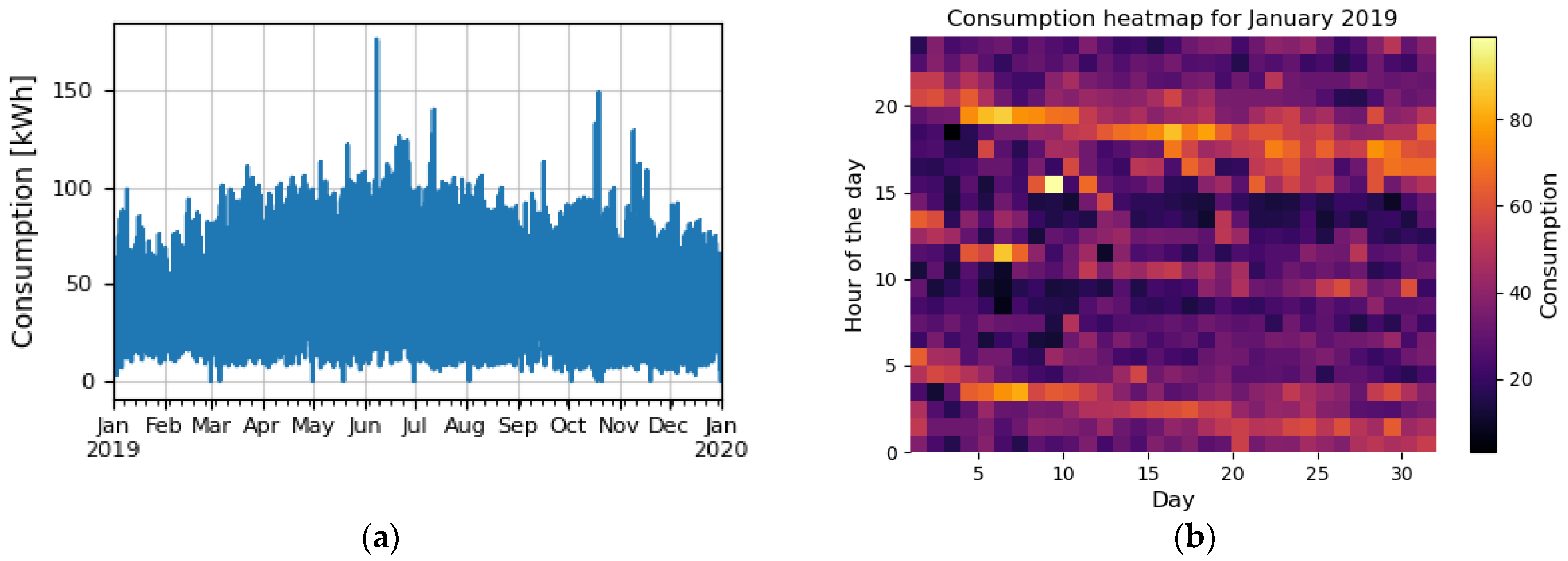 Electronics 11 03506 g001 Electronics 11 03506 g001
