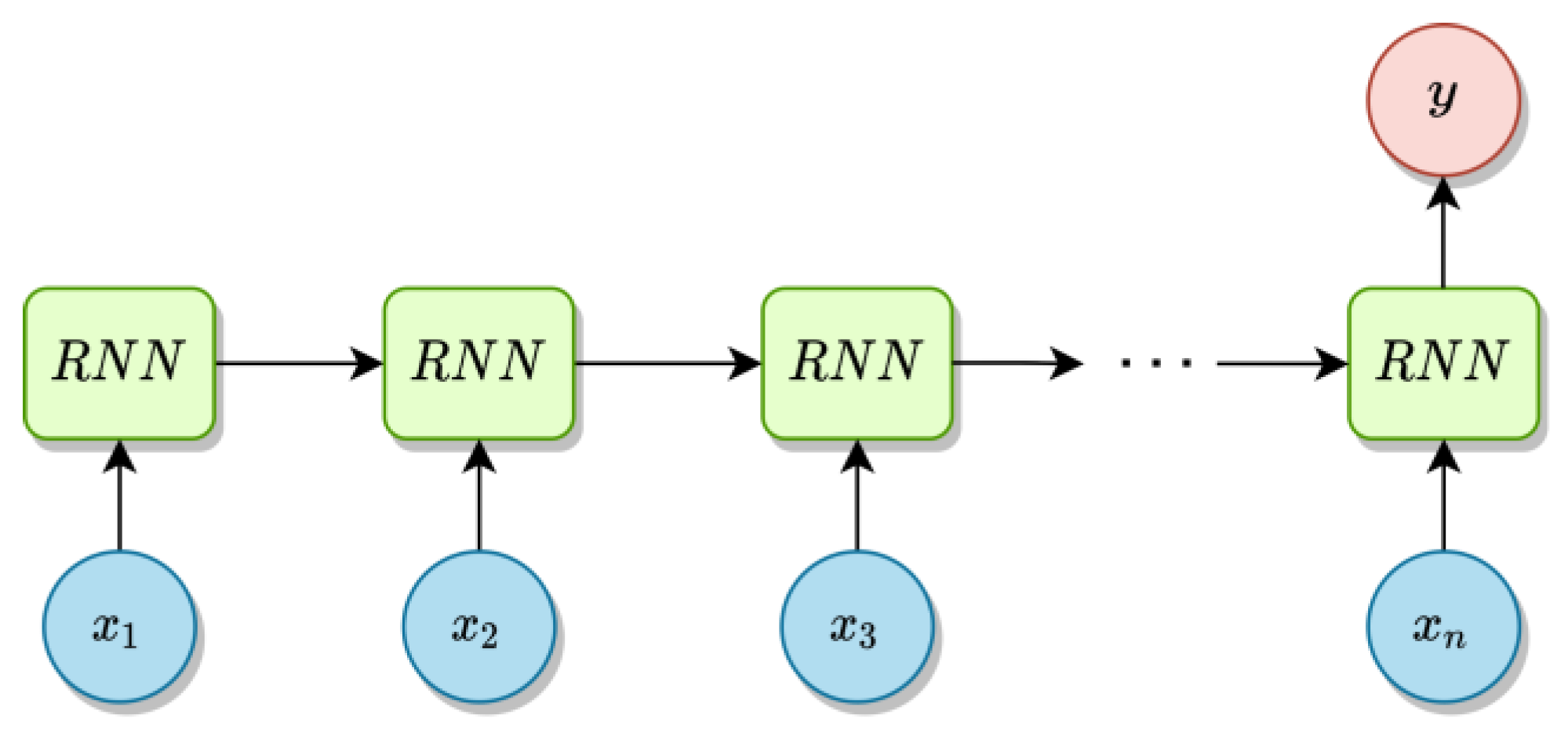 Electronics 11 03506 g004 Electronics 11 03506 g004