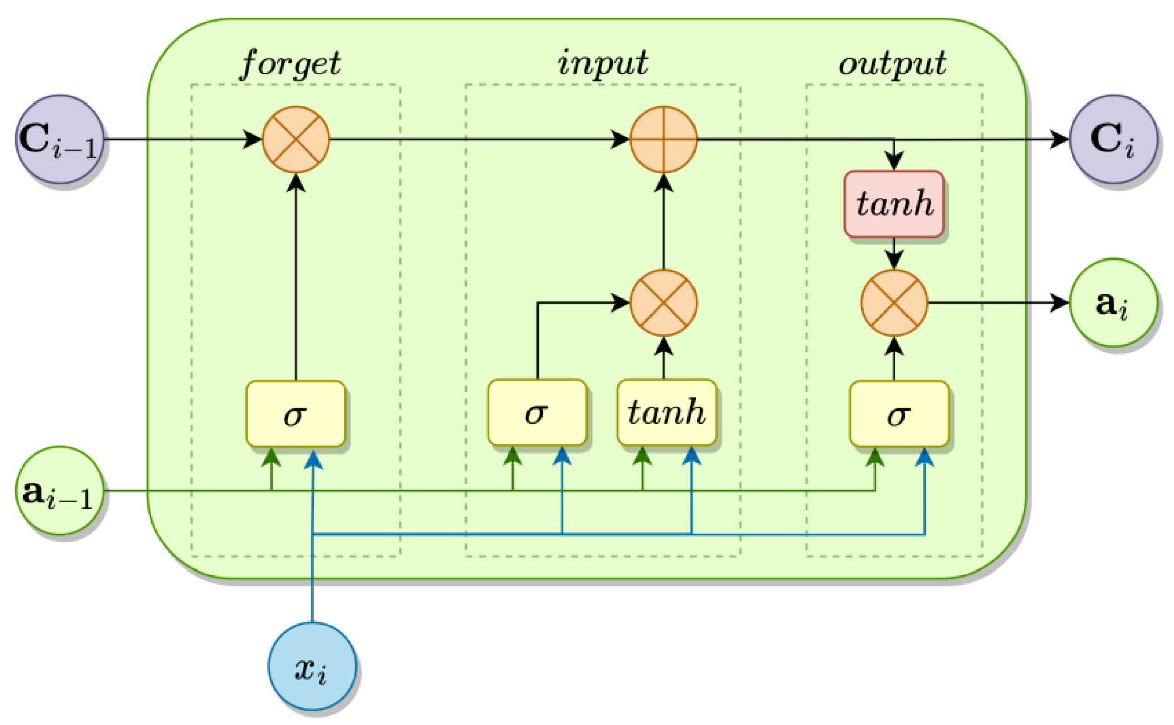 Electronics 11 03506 g005 Electronics 11 03506 g005