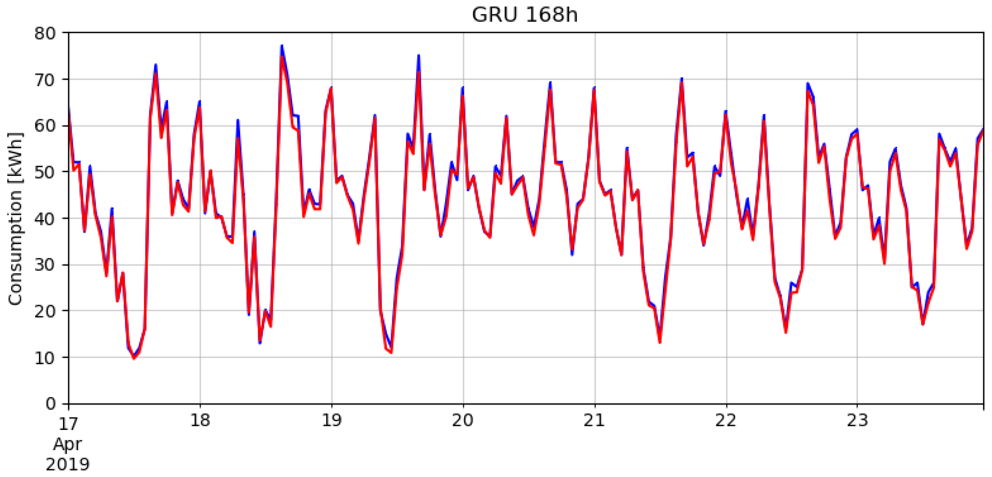 Electronics 11 03506 g008 Electronics 11 03506 g008