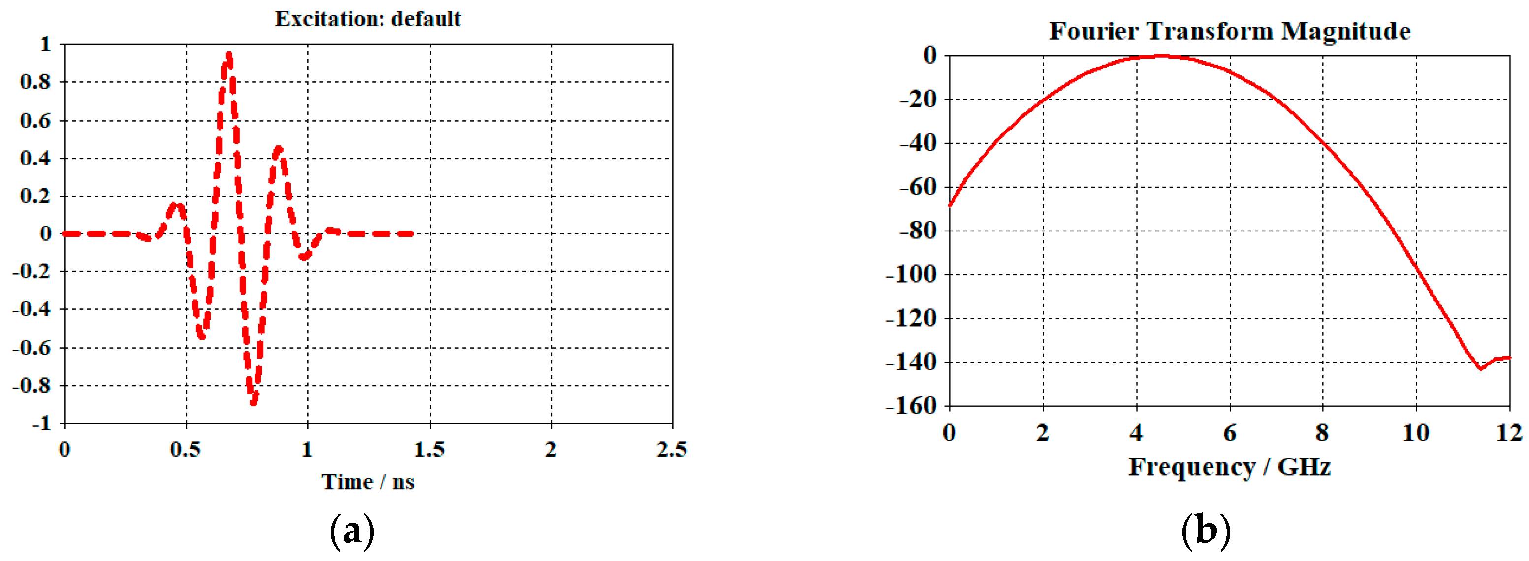 Electronics 11 03724 g014