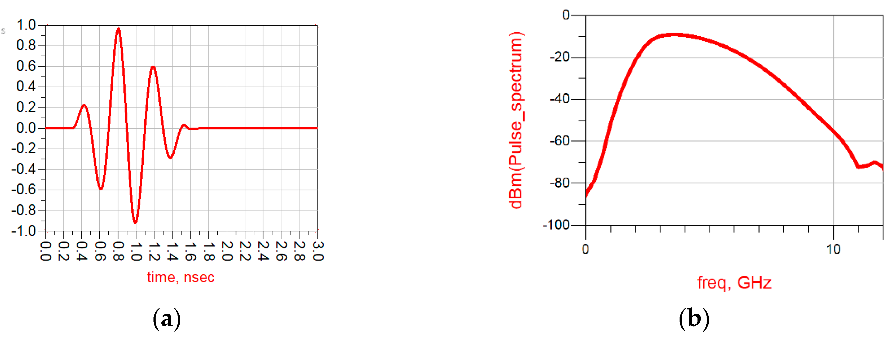 Electronics 11 03724 g018