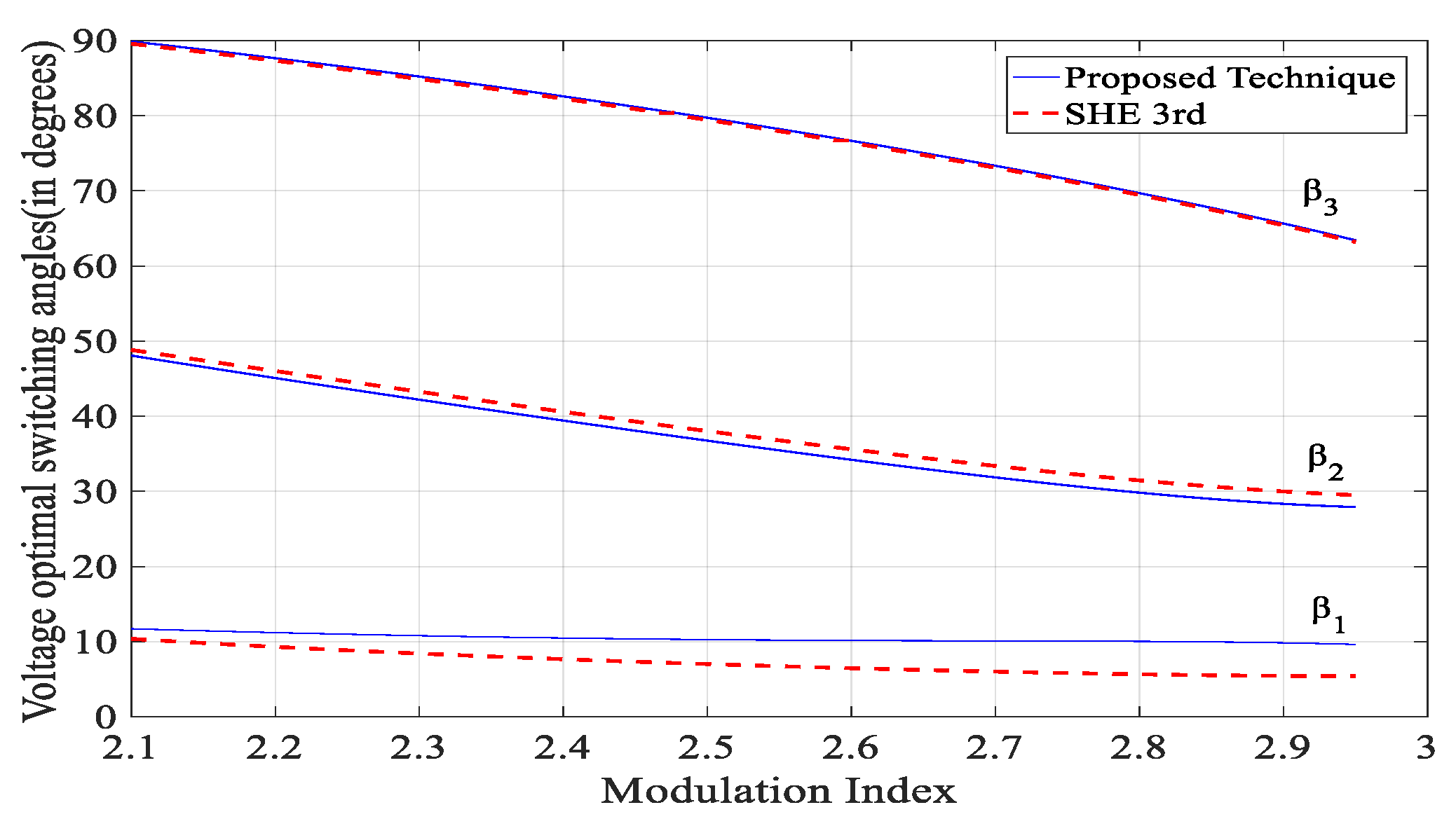 Electronics 11 03902 g007