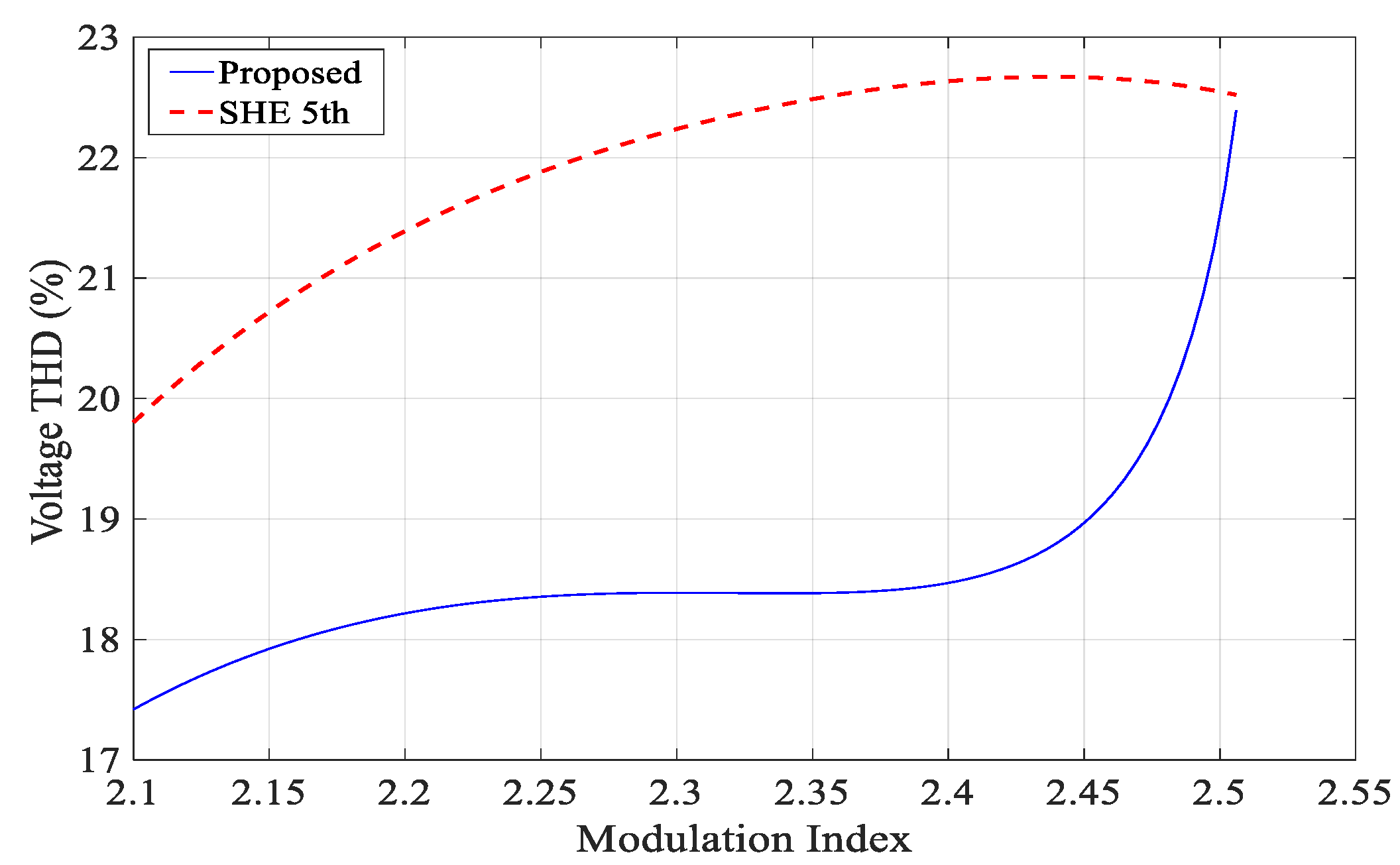 Electronics 11 03902 g008