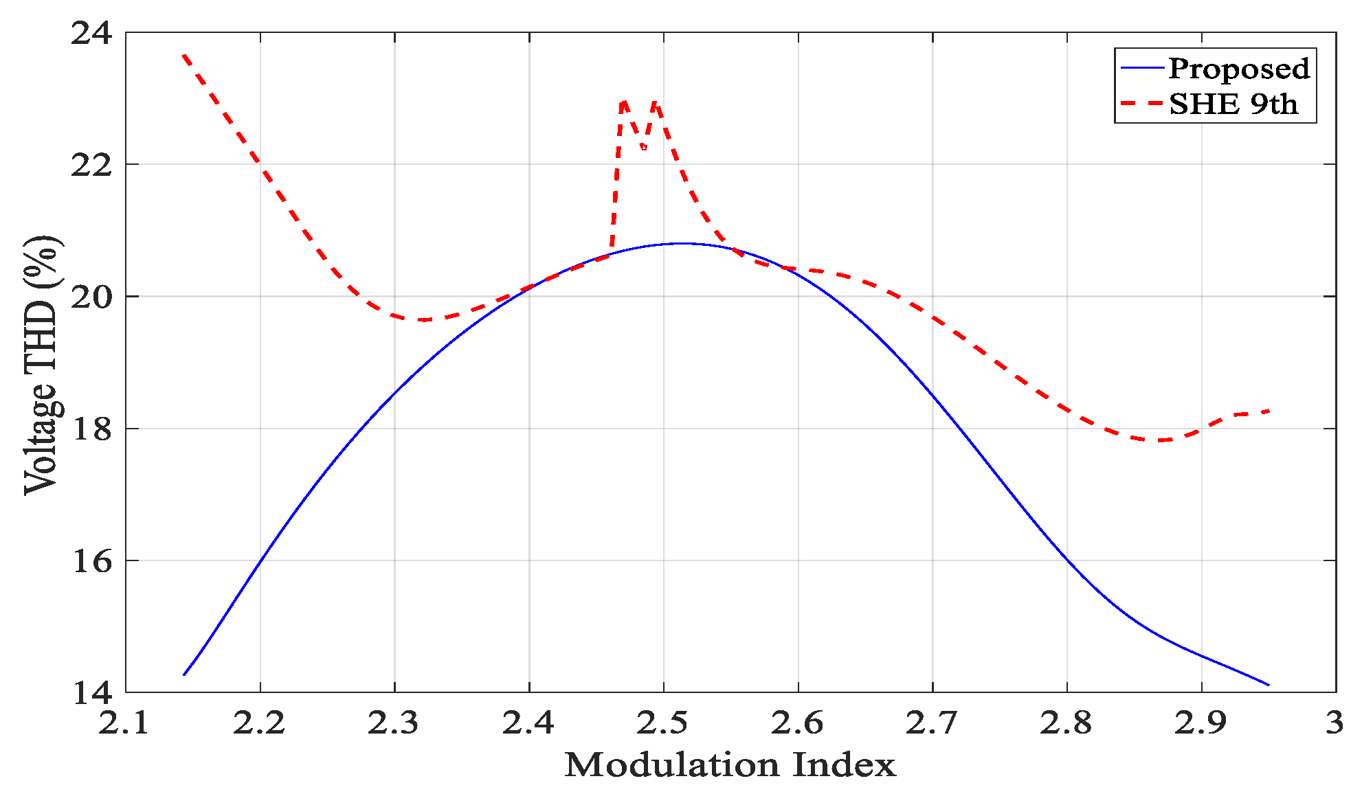 Electronics 11 03902 g011