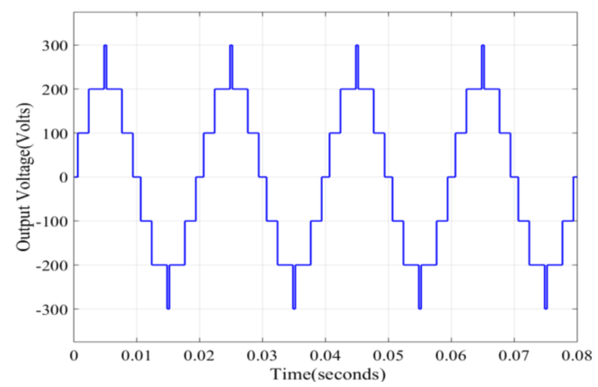 Electronics 11 03902 g014
