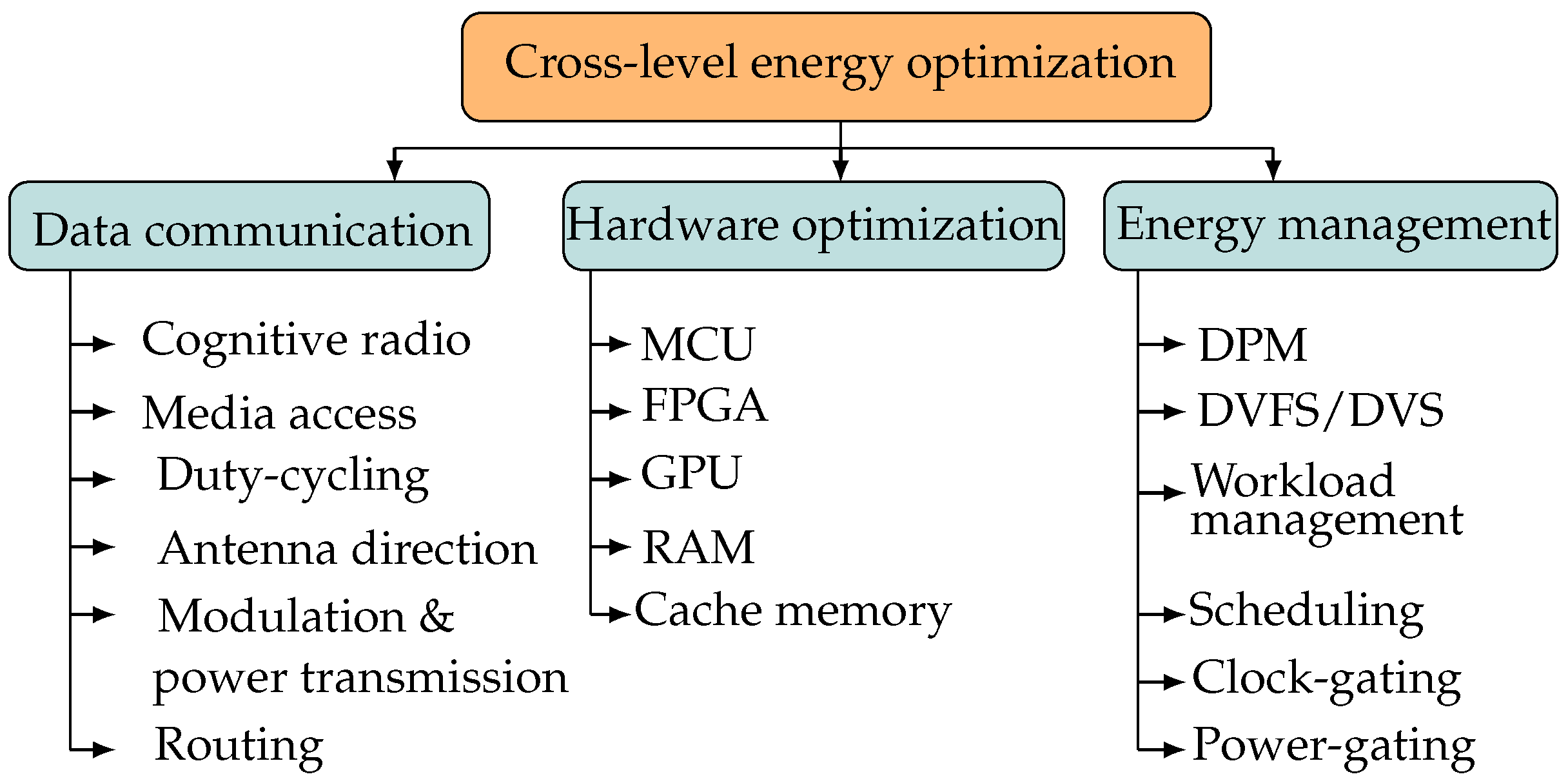 Electronics 11 04071 g001 Electronics 11 04071 g001