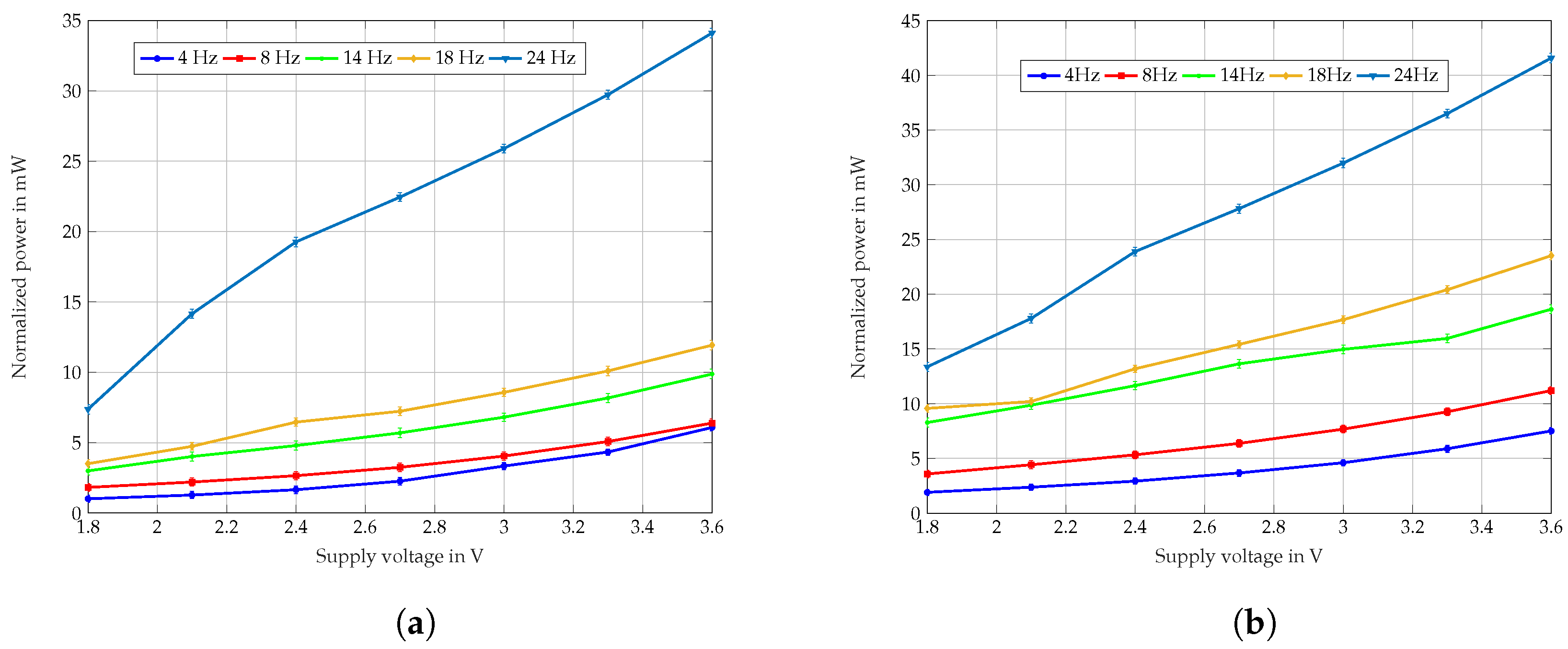 Electronics 11 04071 g010 Electronics 11 04071 g010