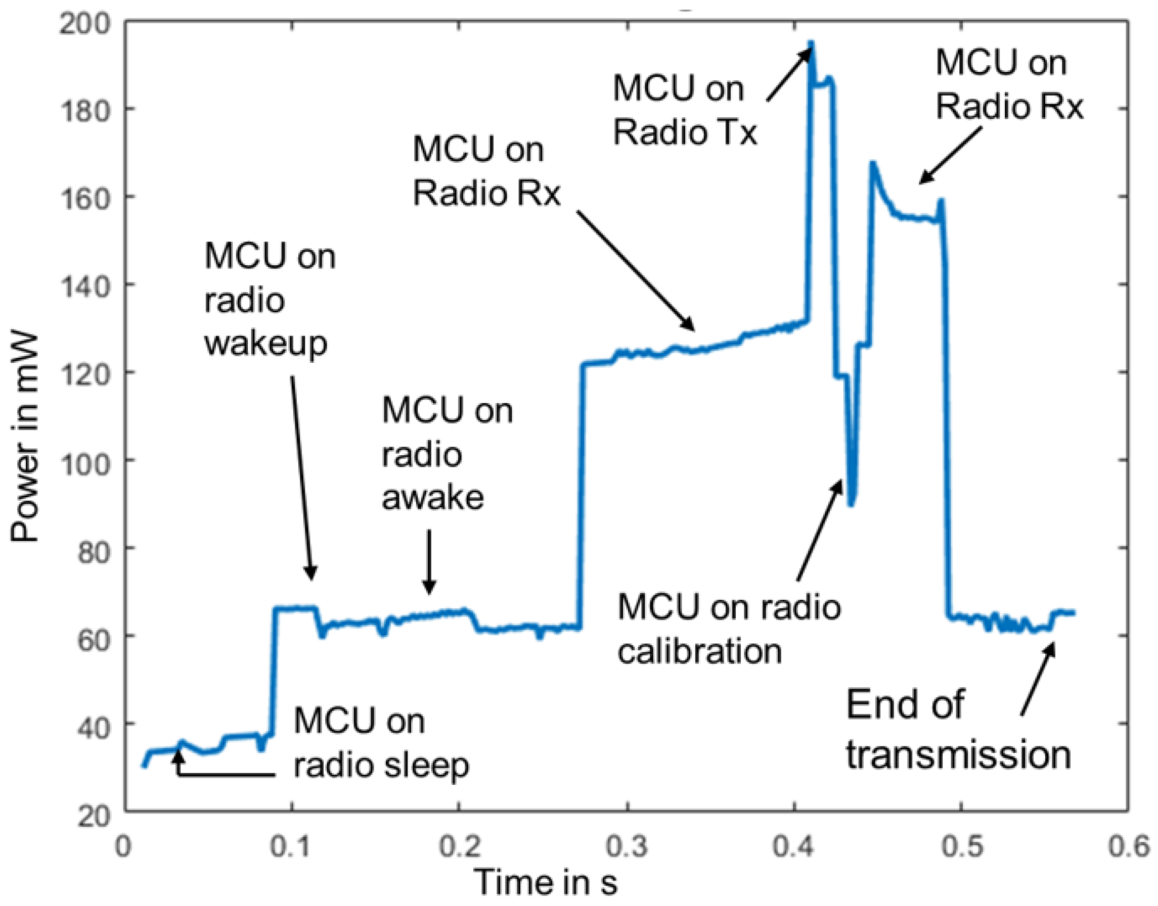 Electronics 11 04071 g012 Electronics 11 04071 g012