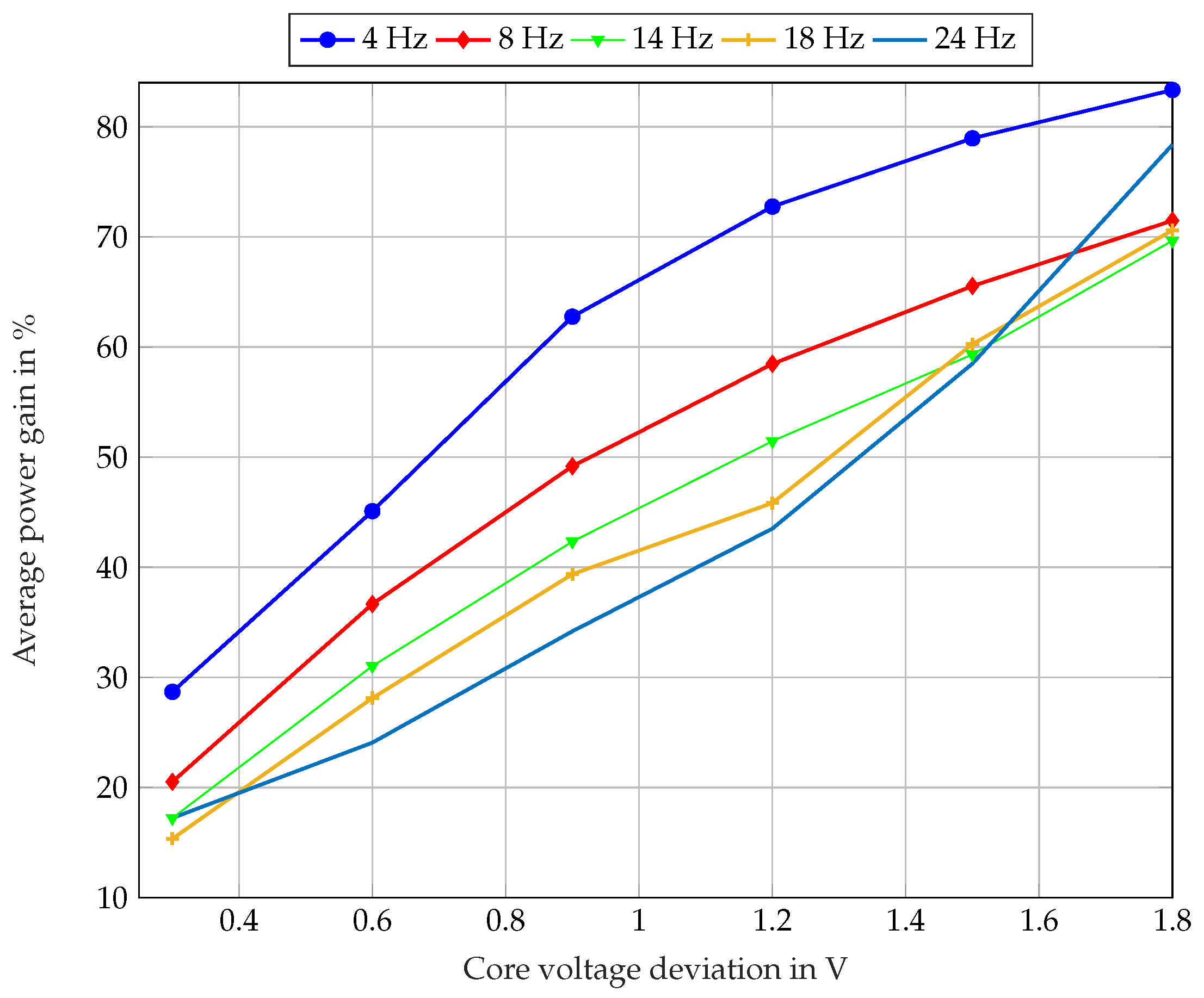 Electronics 11 04071 g014 Electronics 11 04071 g014