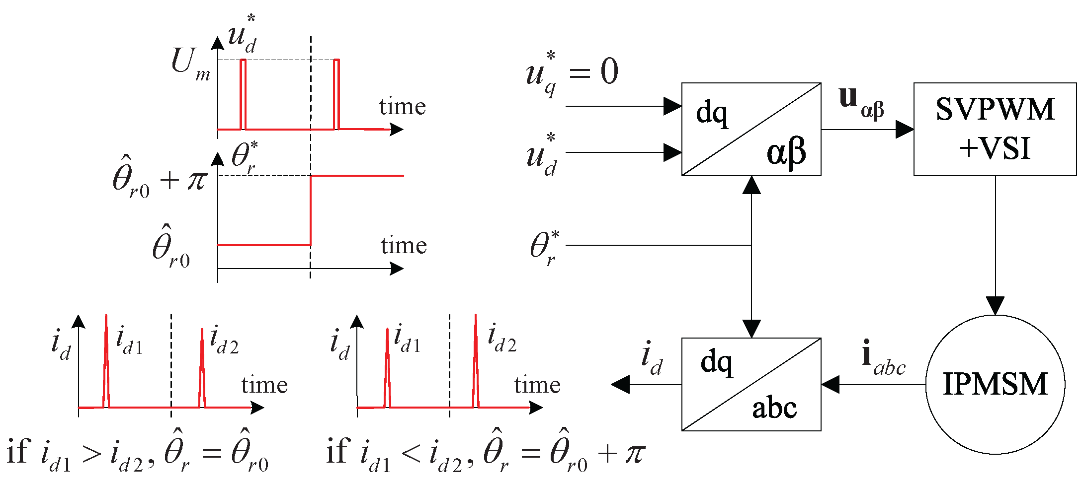 Electronics 11 04165 g004
