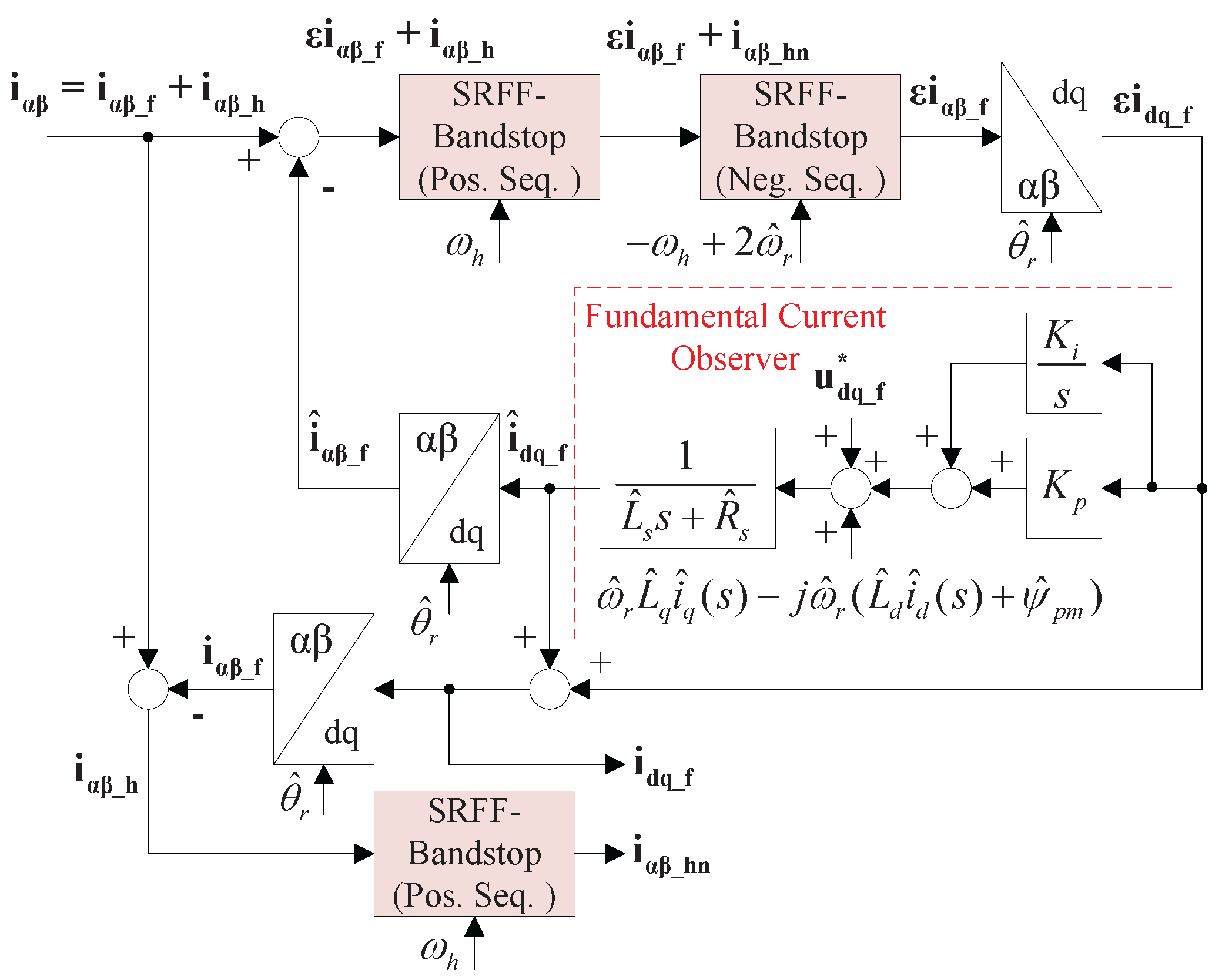Electronics 11 04165 g007