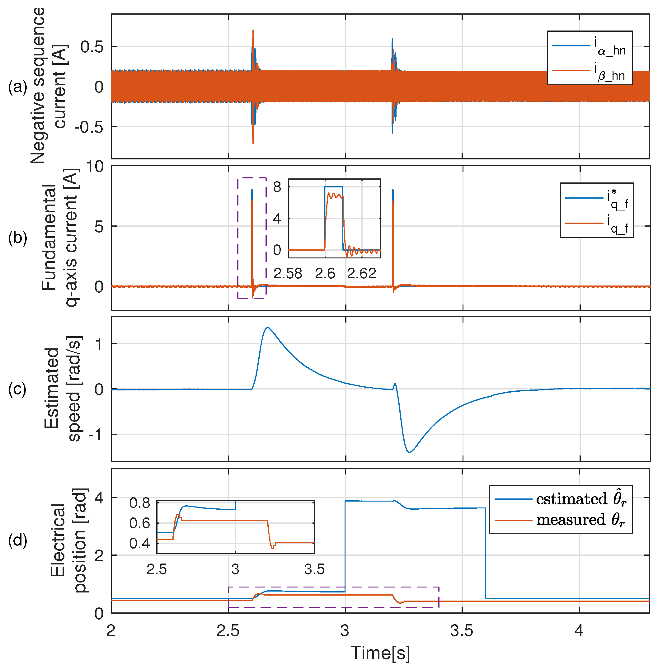 Electronics 11 04165 g013