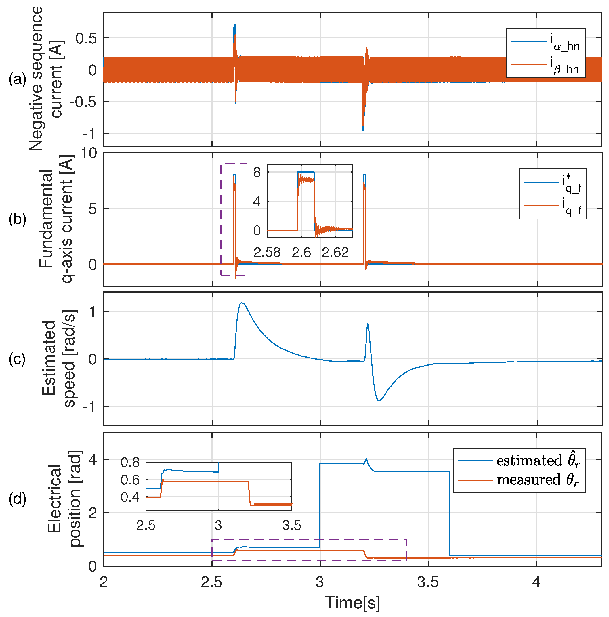 Electronics 11 04165 g014