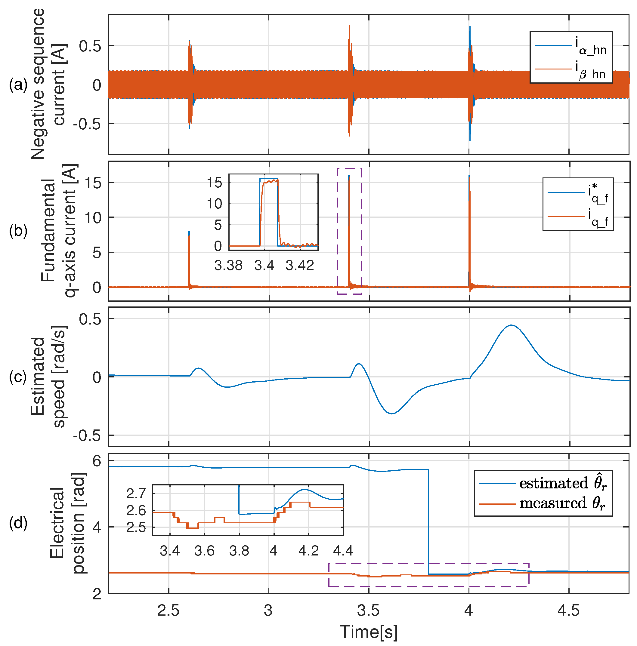 Electronics 11 04165 g015