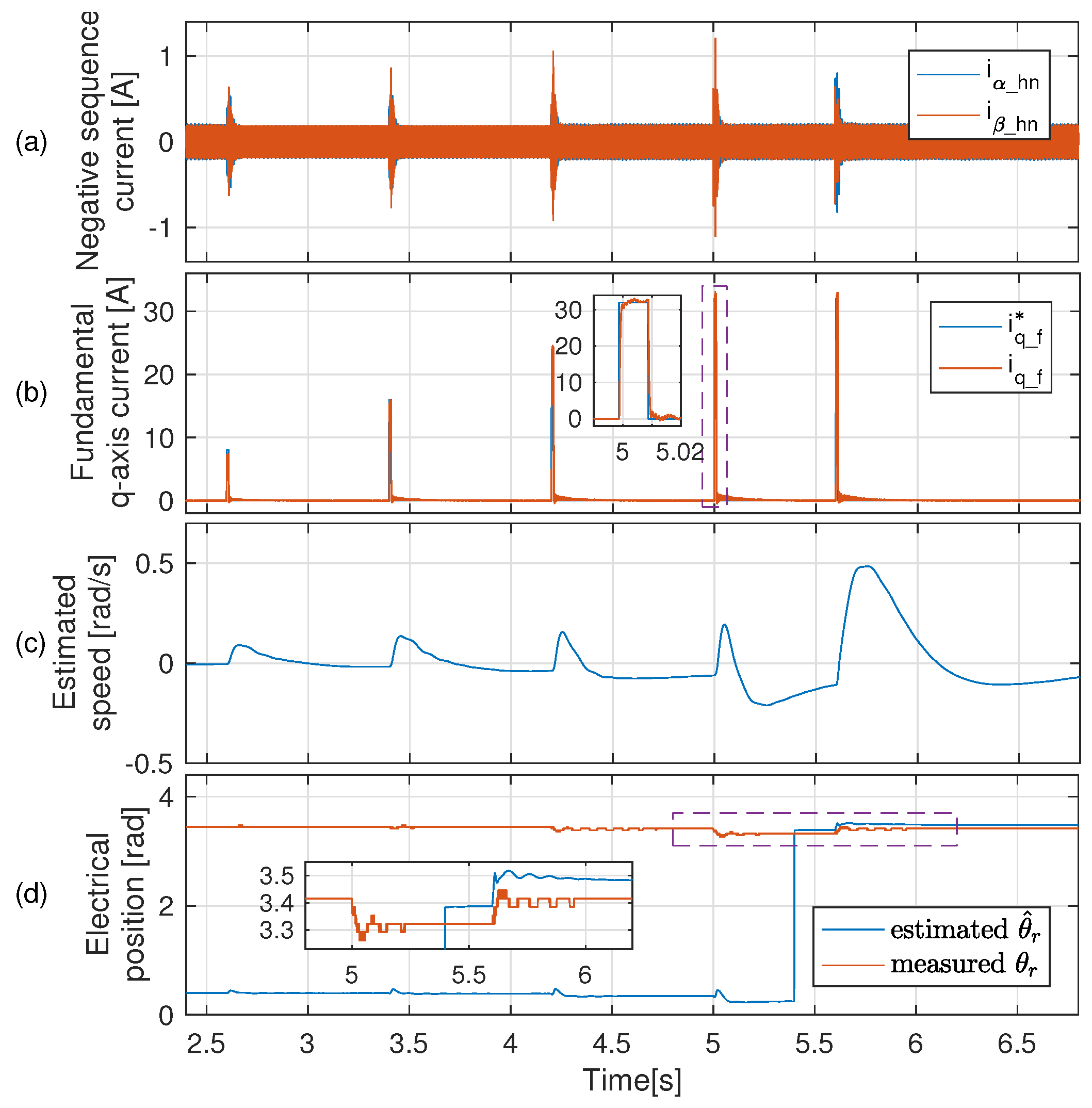 Electronics 11 04165 g016
