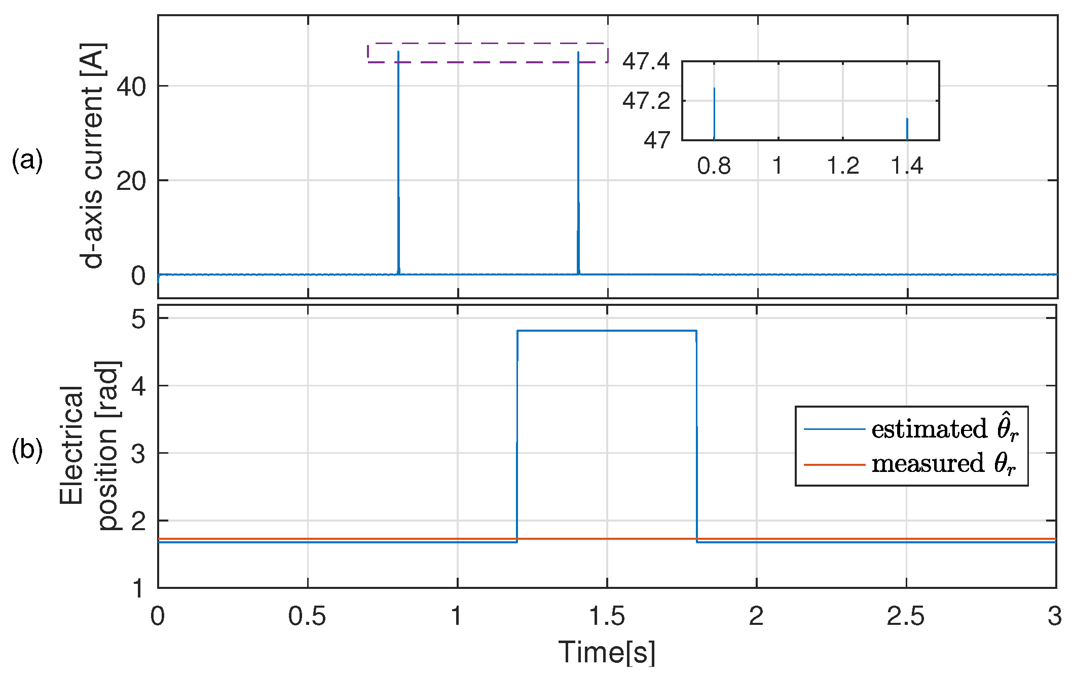 Electronics 11 04165 g017