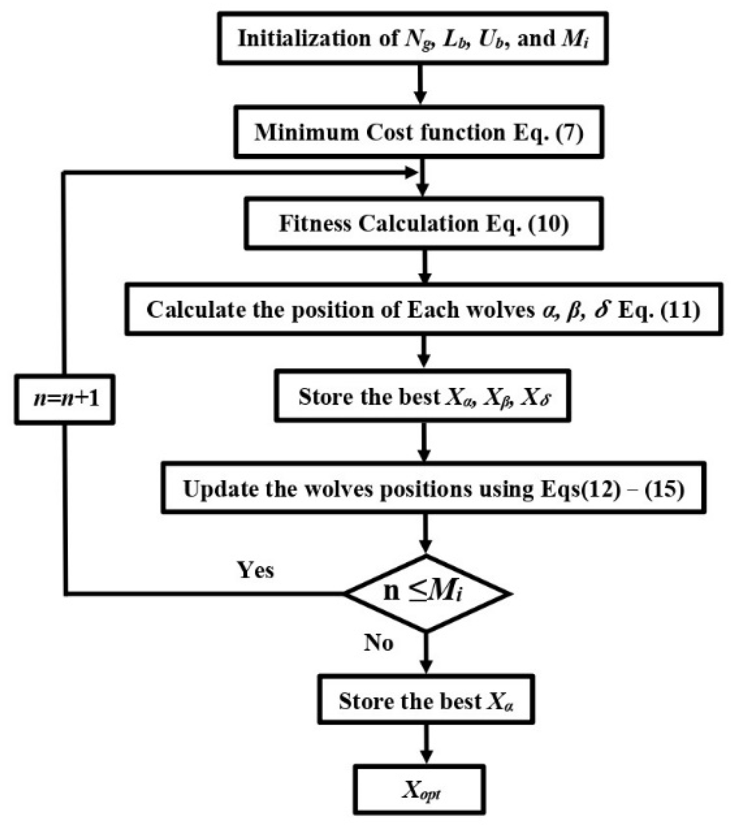 Electronics 11 04166 g002