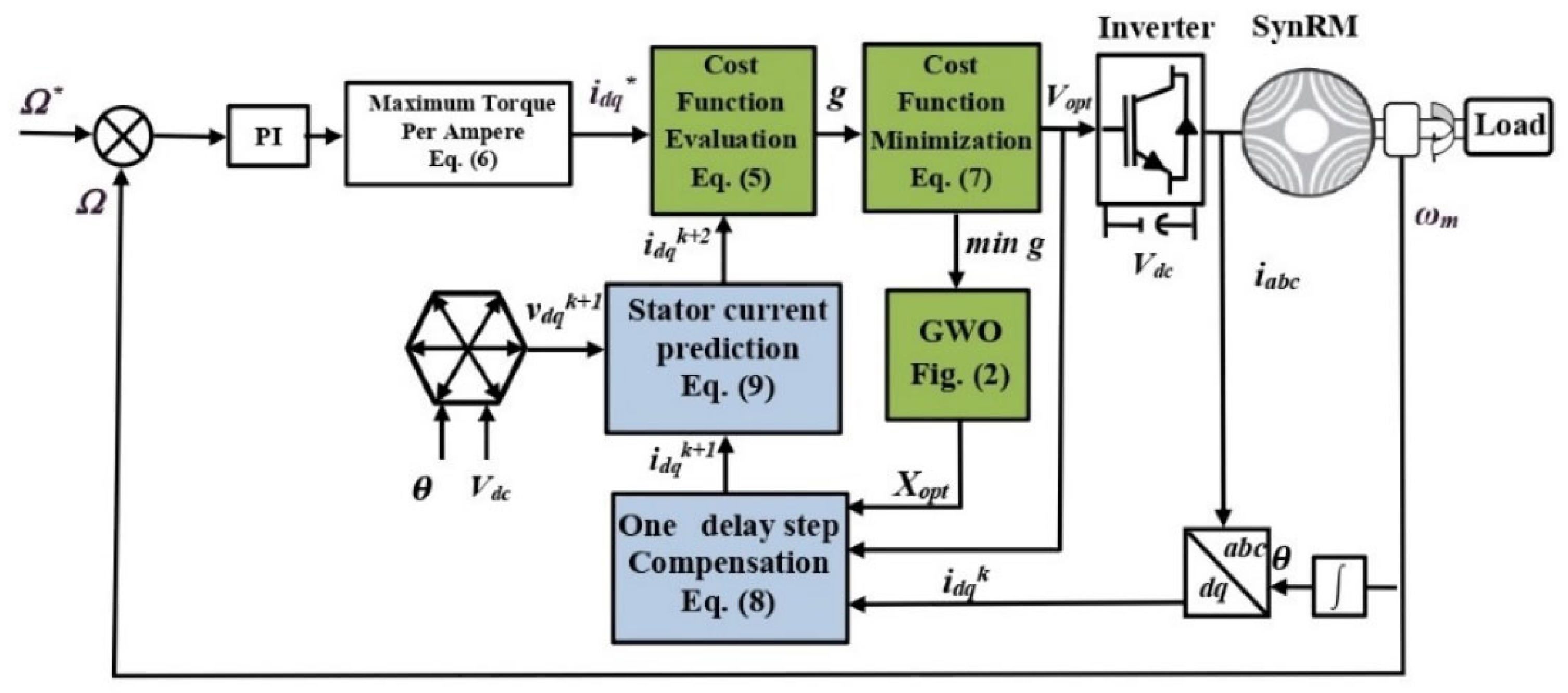 Electronics 11 04166 g003