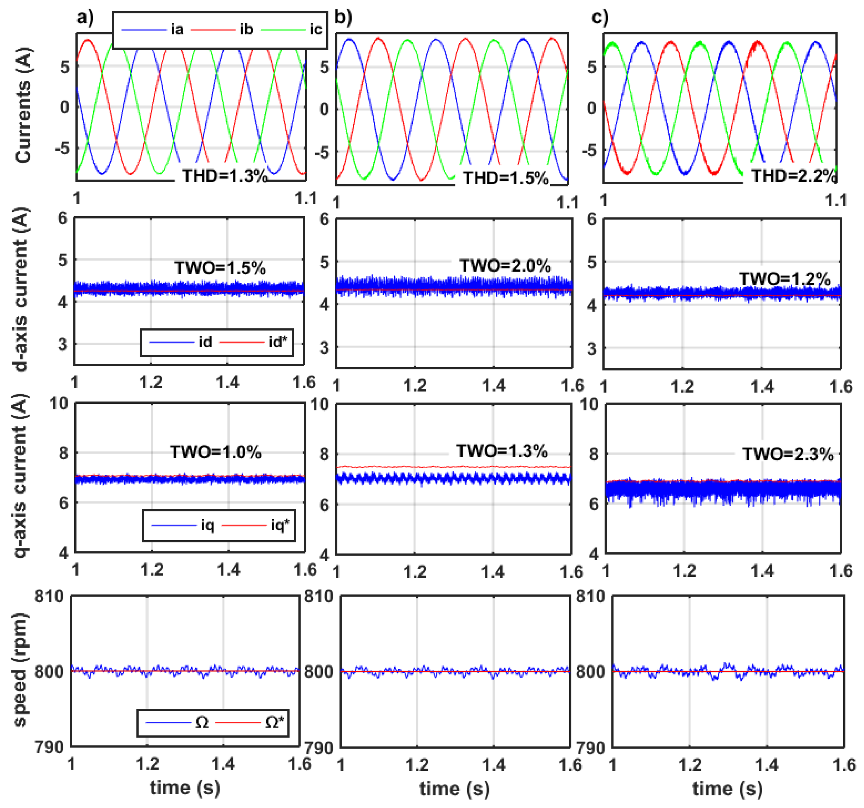Electronics 11 04166 g007
