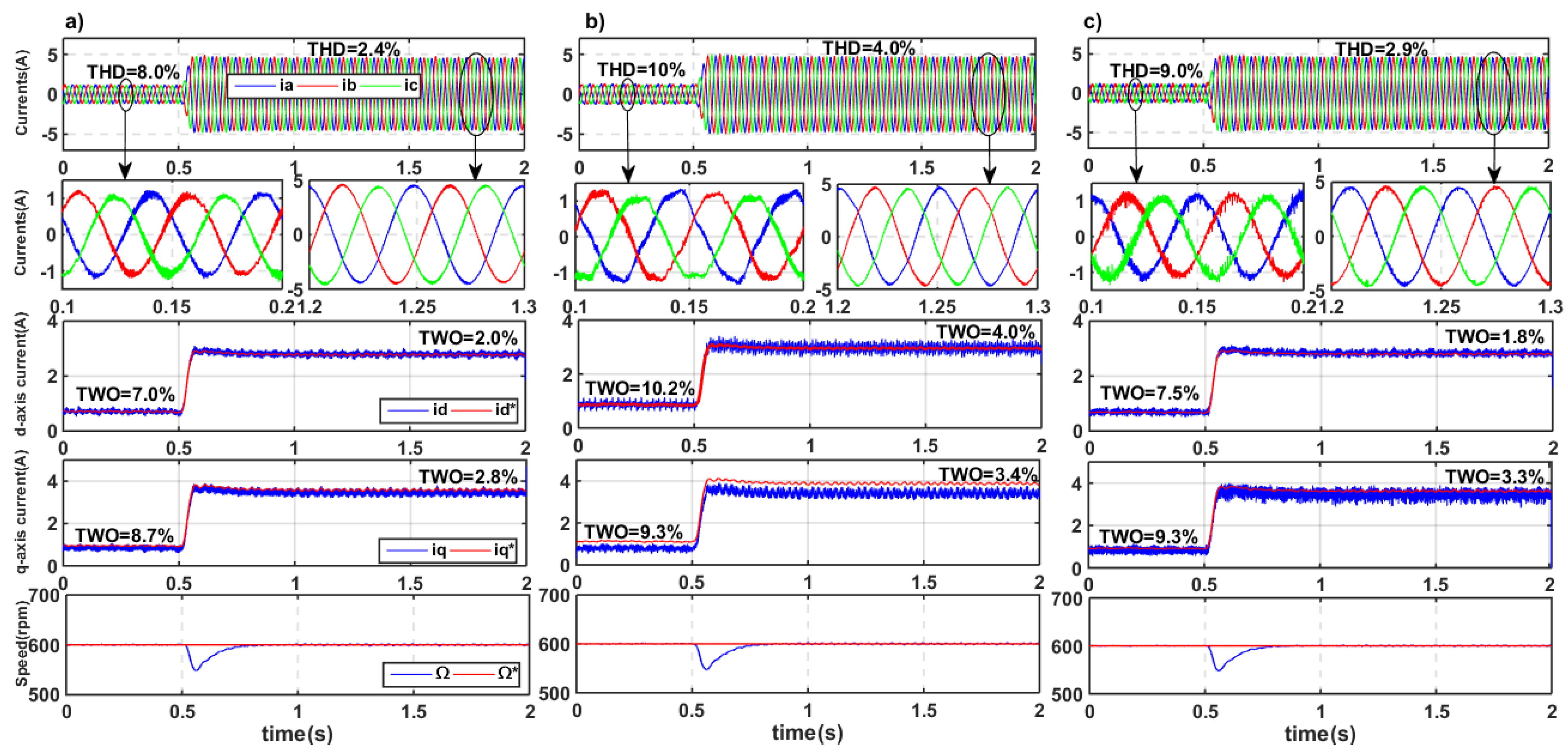 Electronics 11 04166 g008