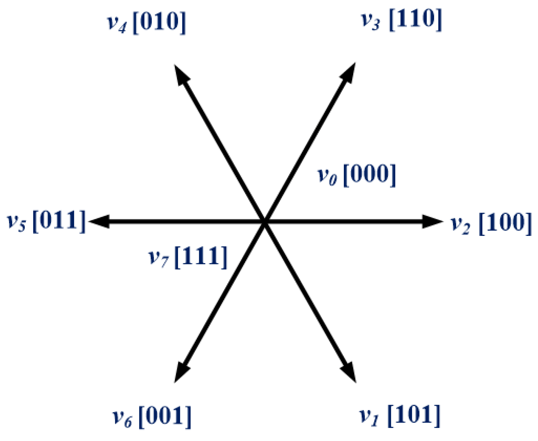 Electronics 12 00068 g003