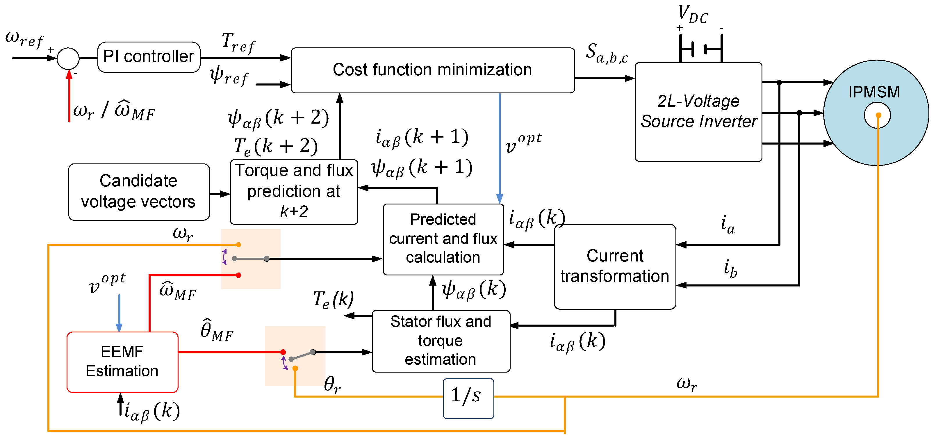 Electronics 12 00068 g004