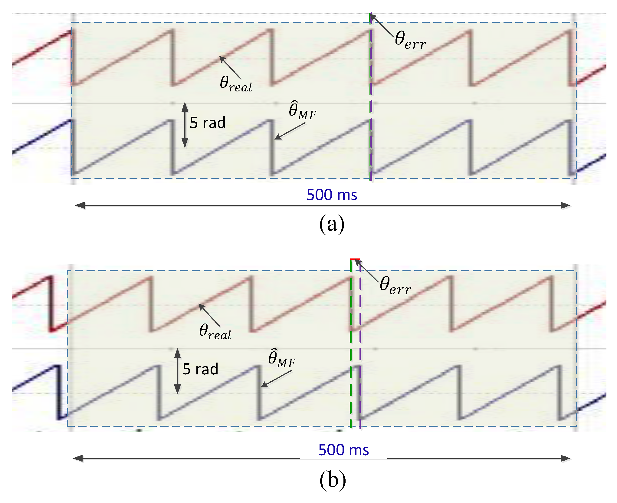 Electronics 12 00068 g007