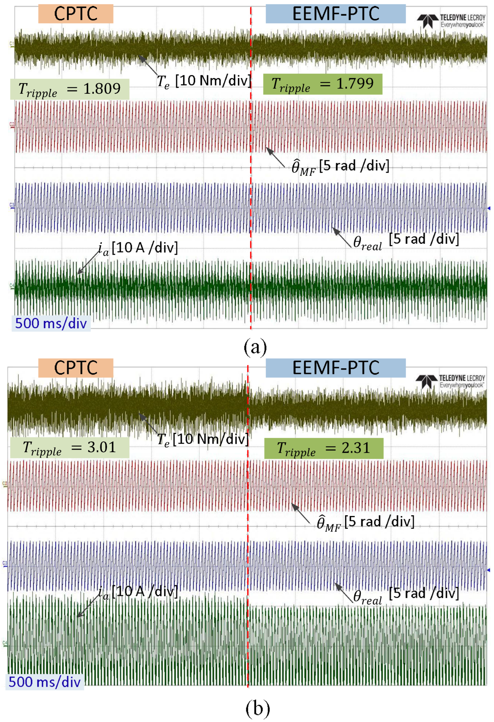 Electronics 12 00068 g008